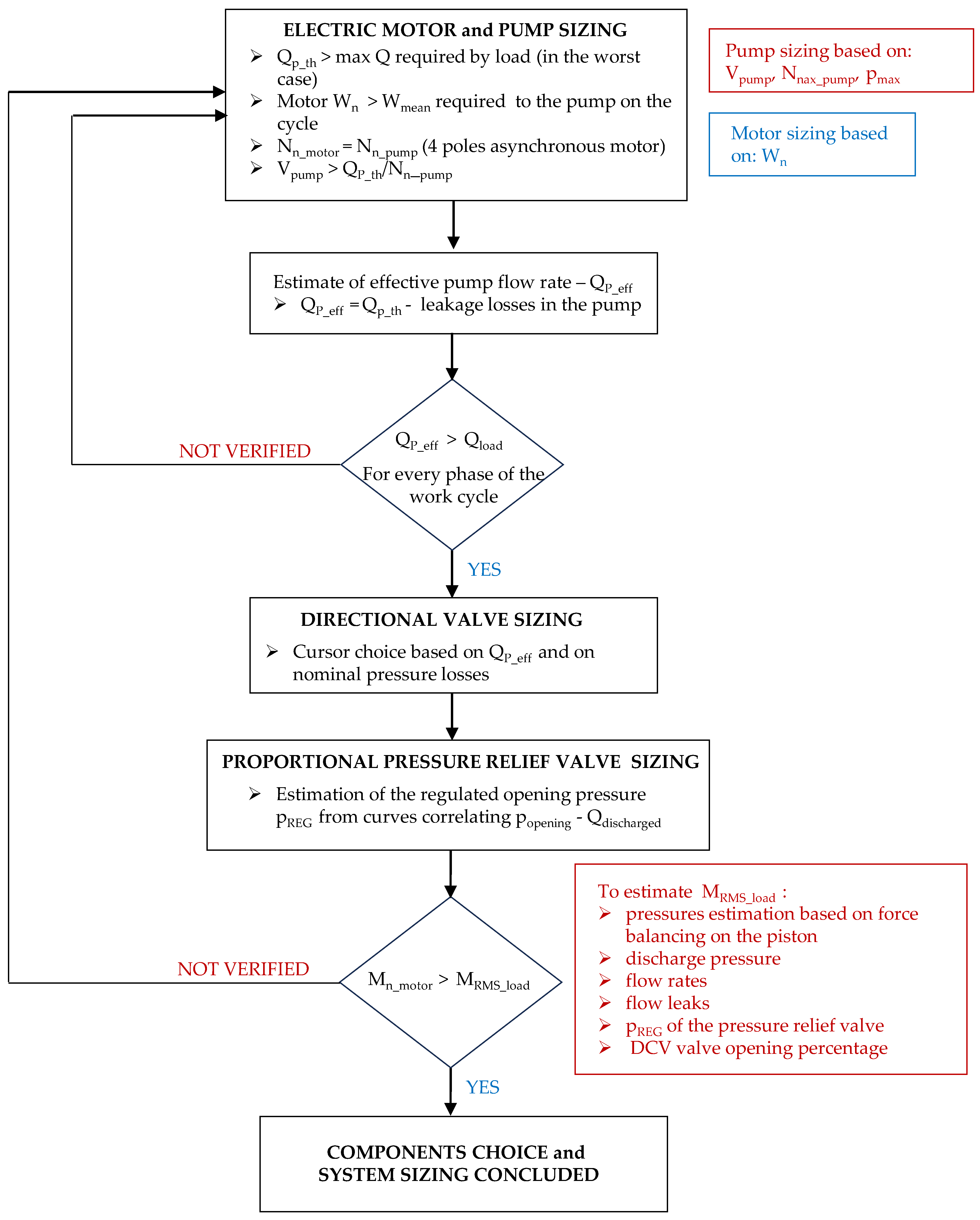 Preprints 82764 g006