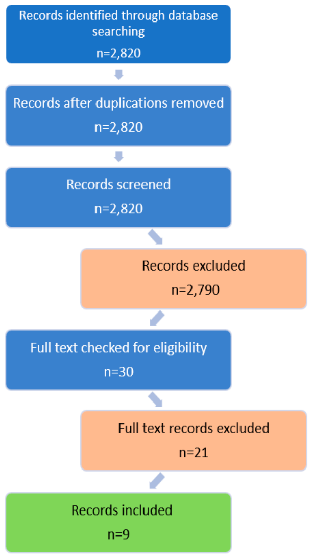 Preprints 225173 g002 Preprints 225173 g002