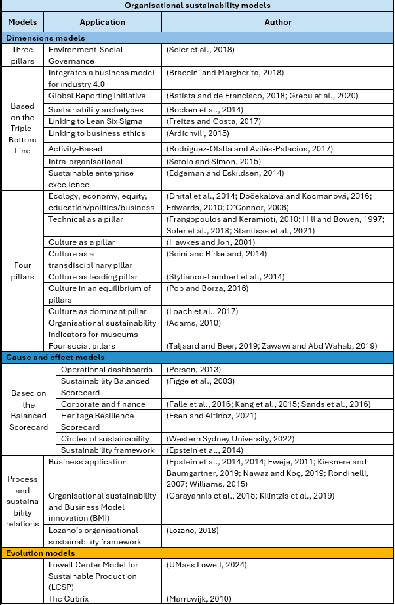 Preprints 225173 g010 Preprints 225173 g010