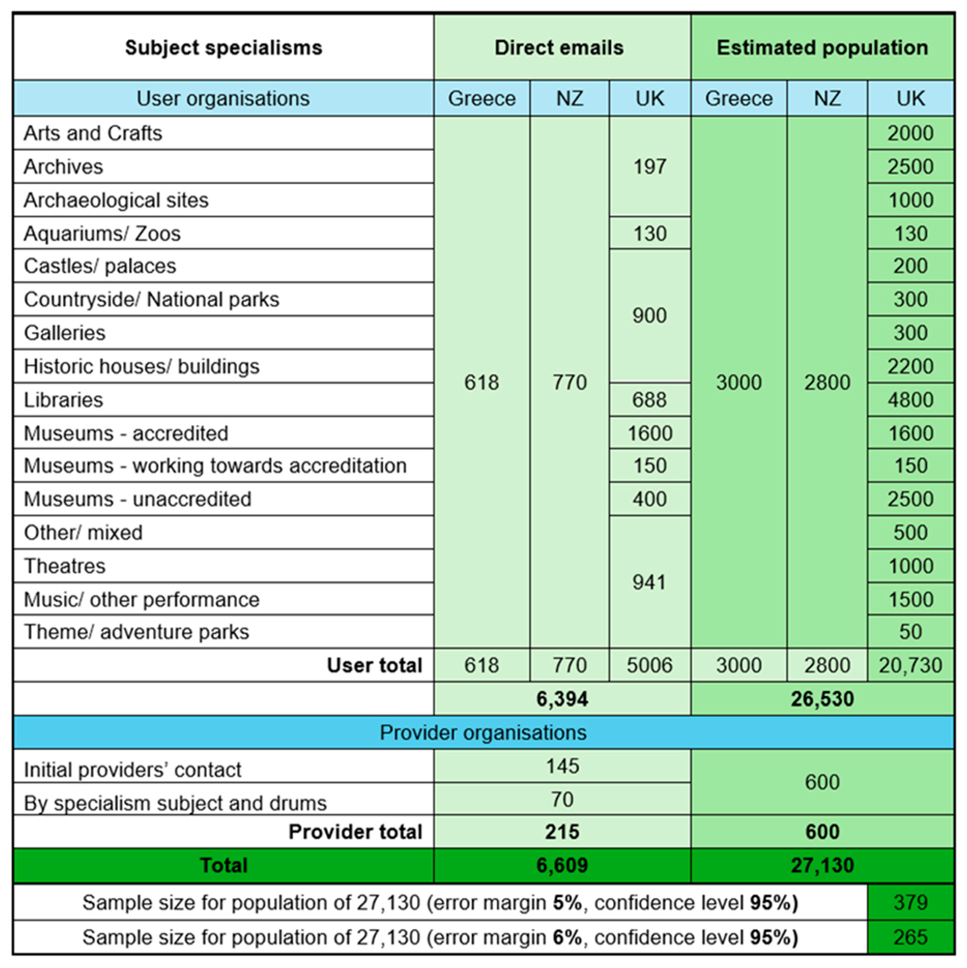 Preprints 225173 i003 Preprints 225173 i003