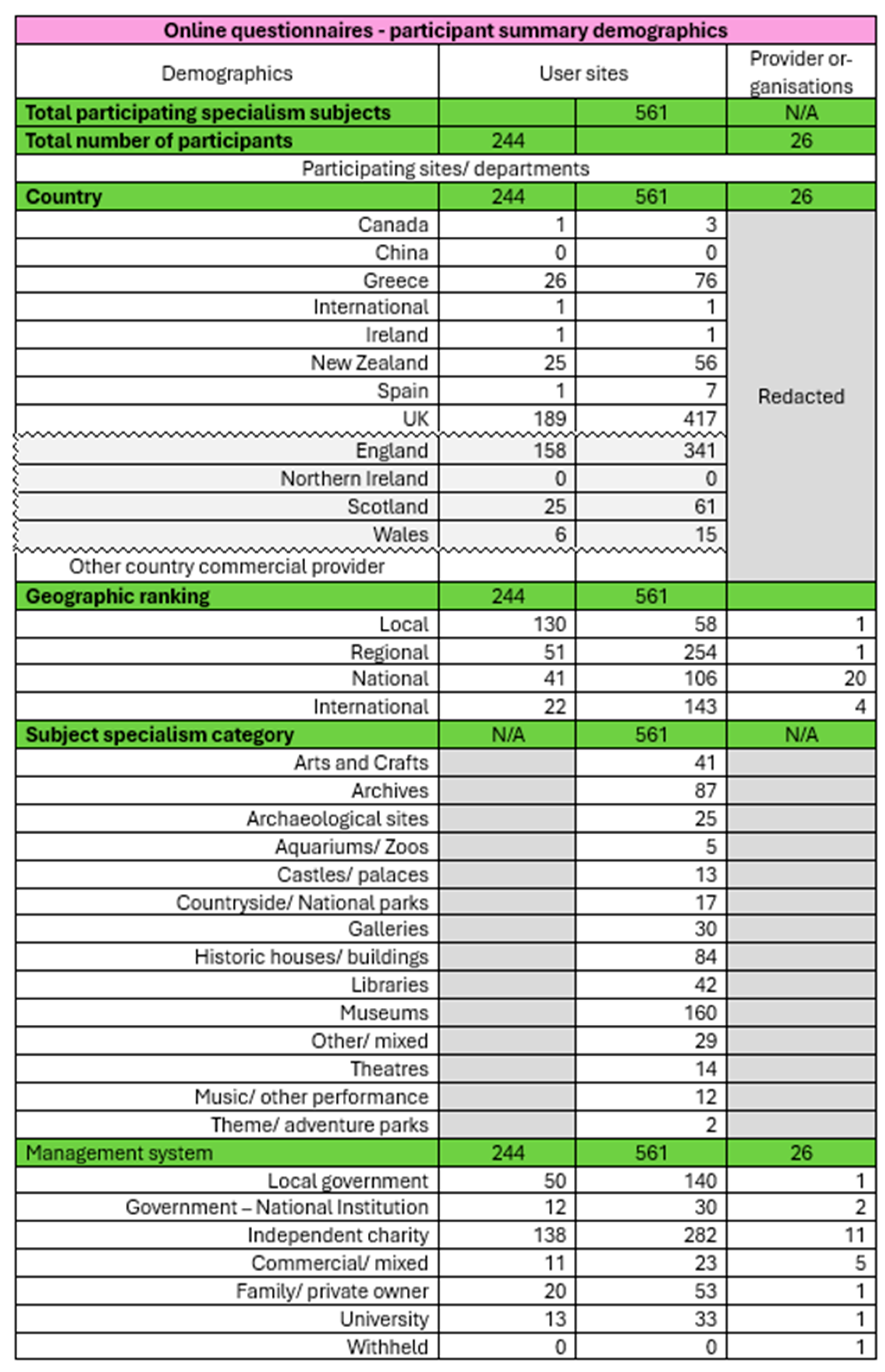 Preprints 225173 i005 Preprints 225173 i005