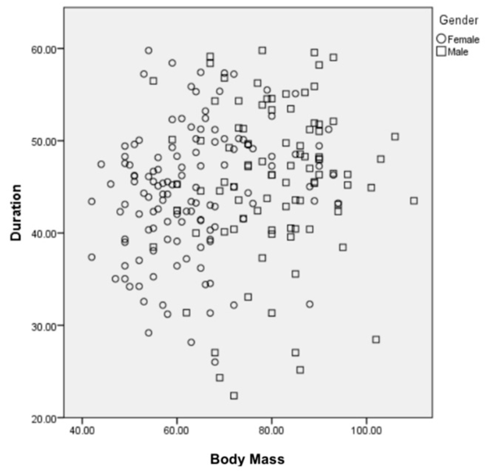 Preprints 74973 g004