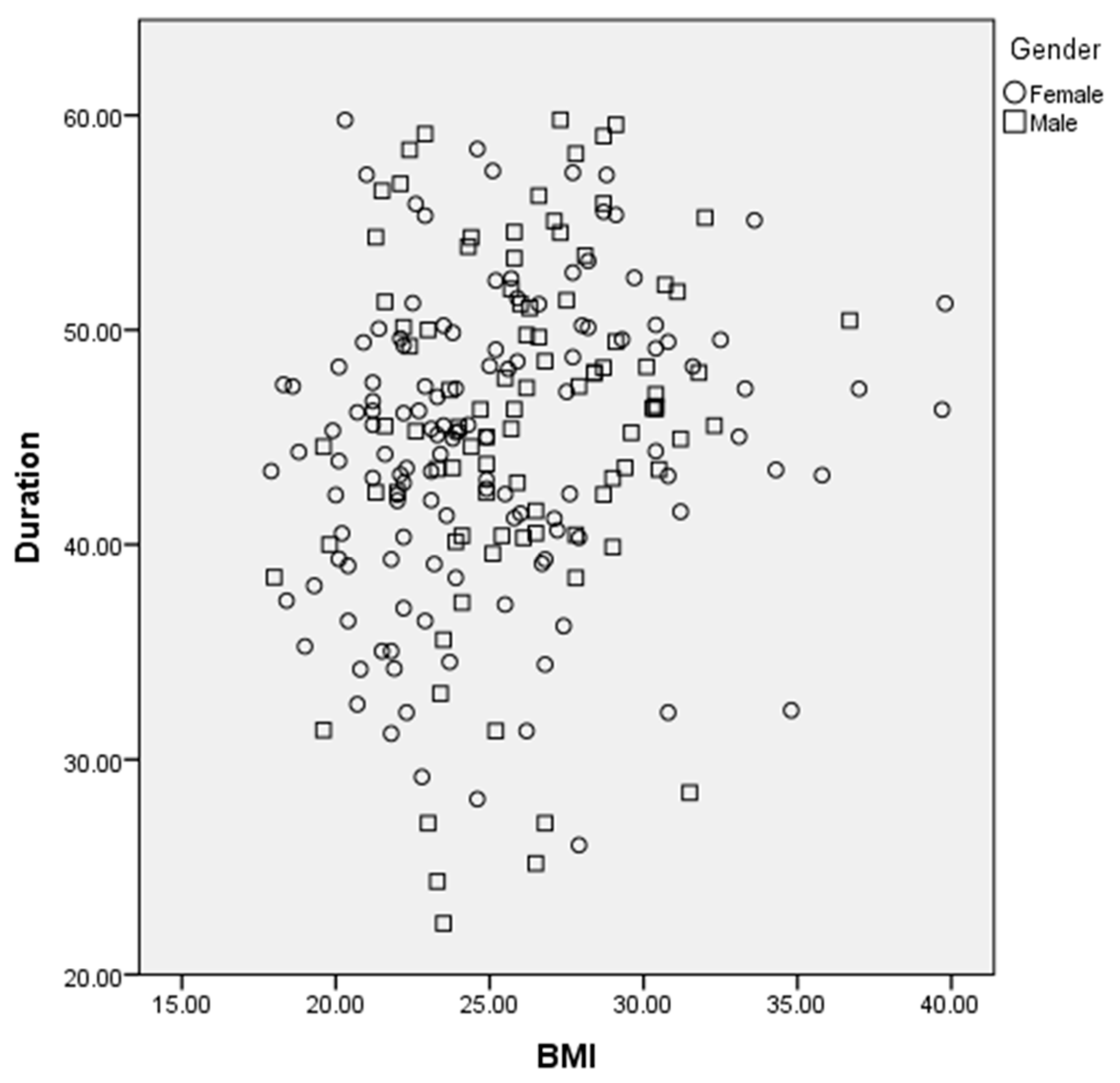 Preprints 74973 g005