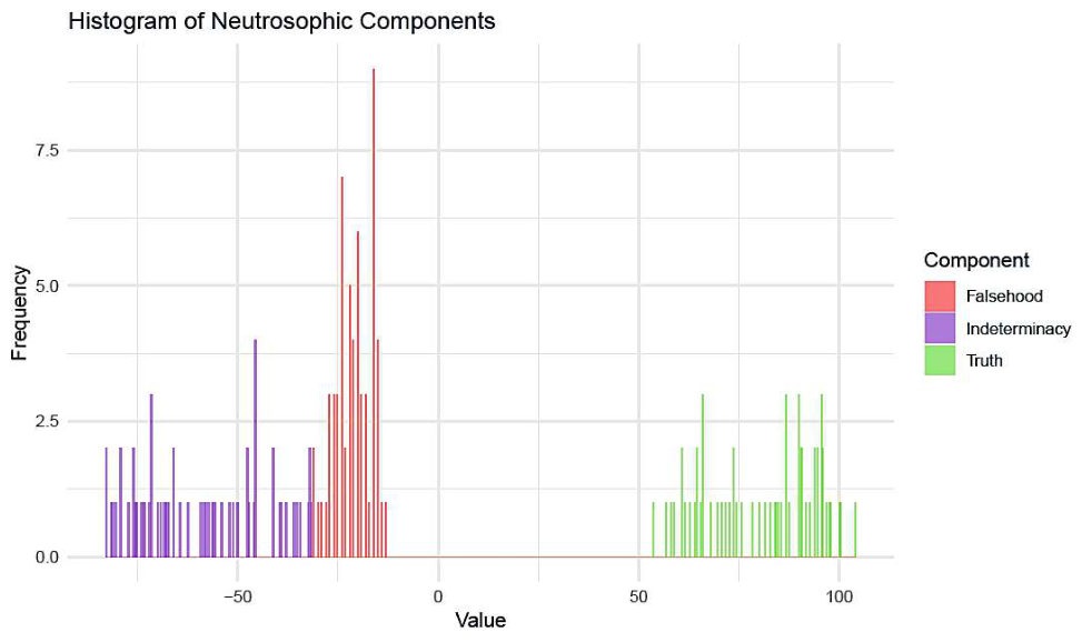Preprints 217062 g007