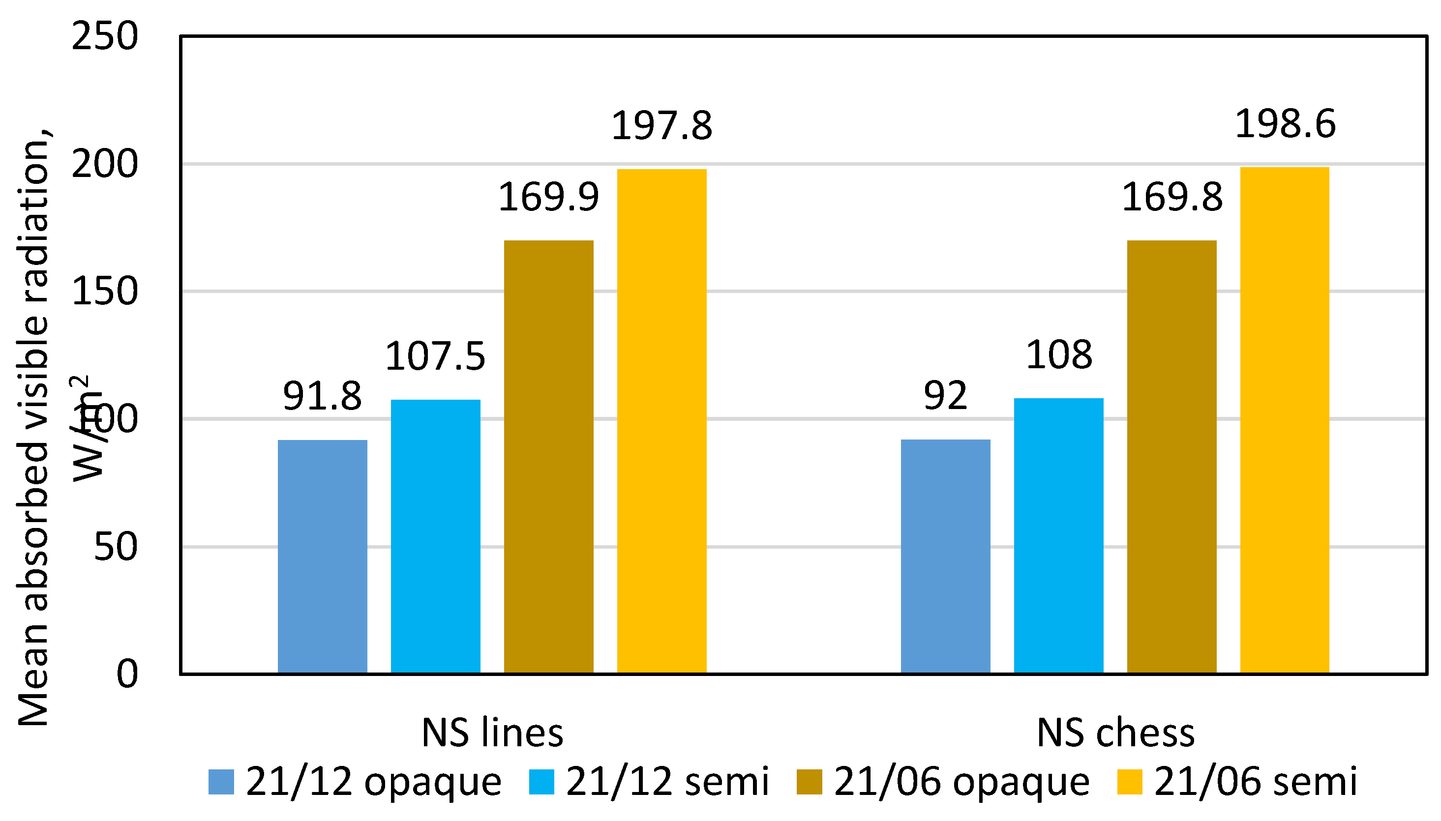 Preprints 167991 g011