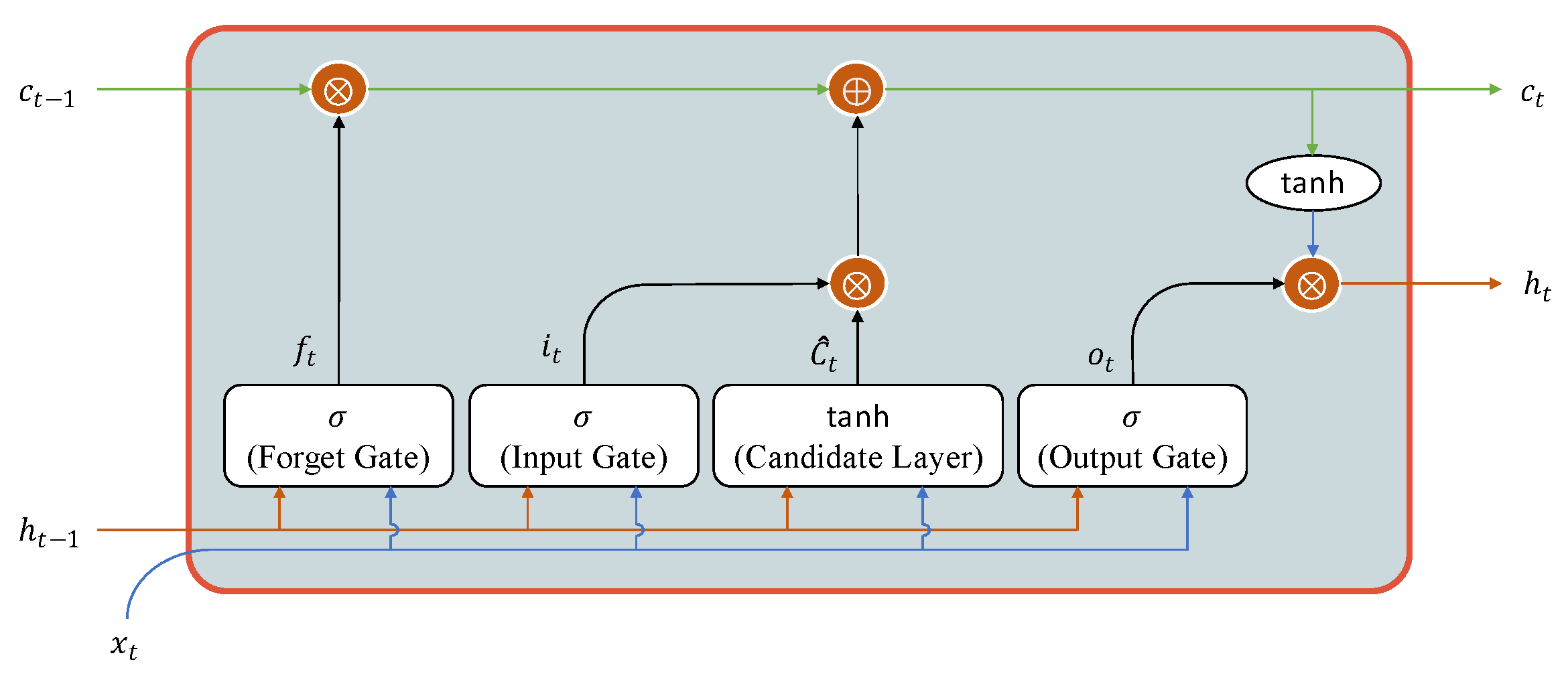 Preprints 181531 g001
