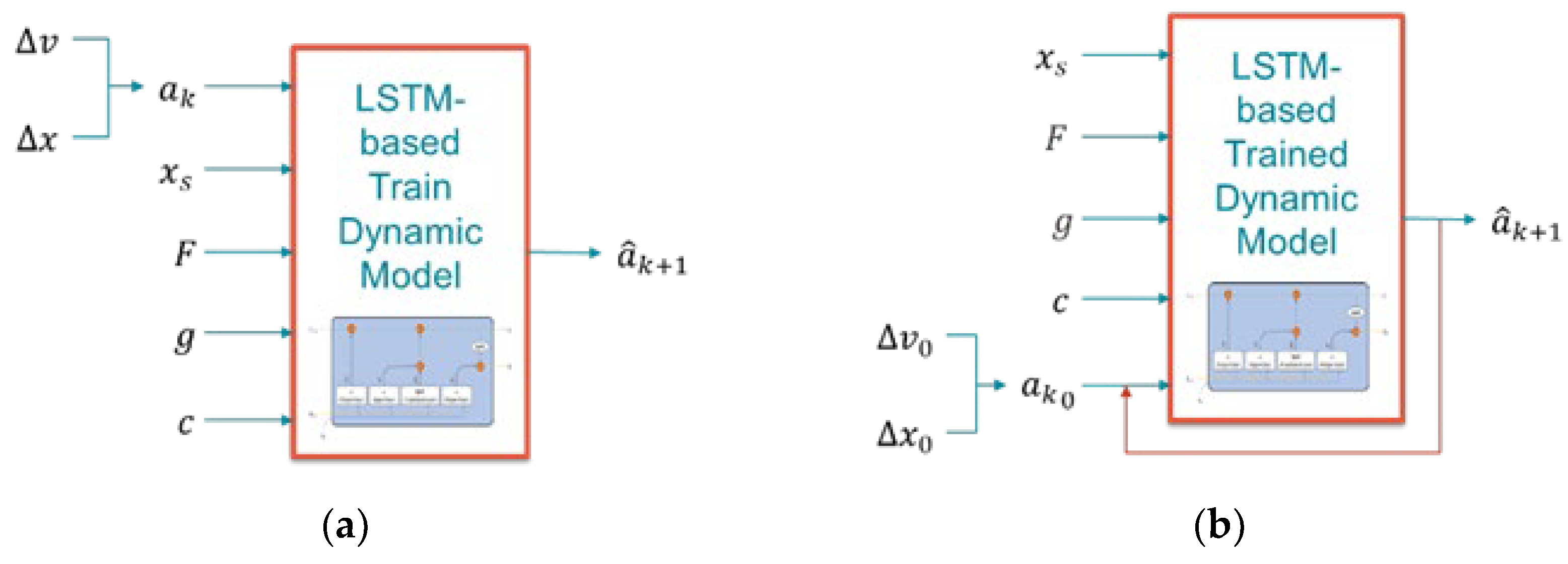 Preprints 181531 g002