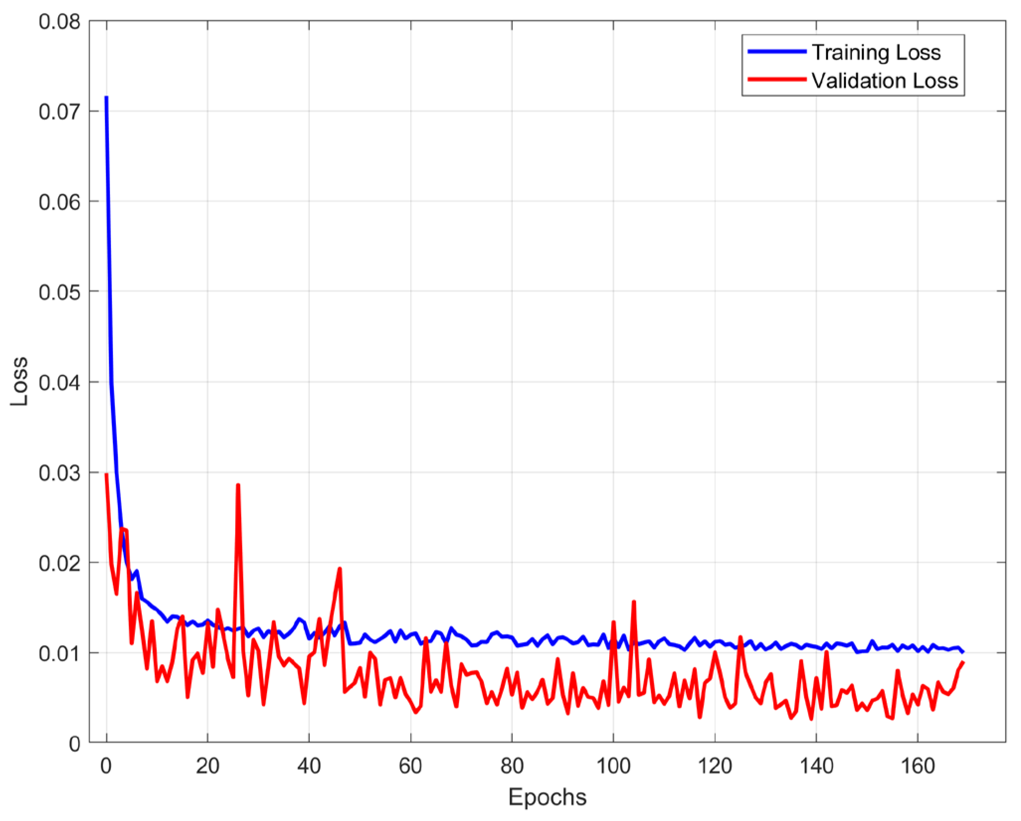 Preprints 181531 g003