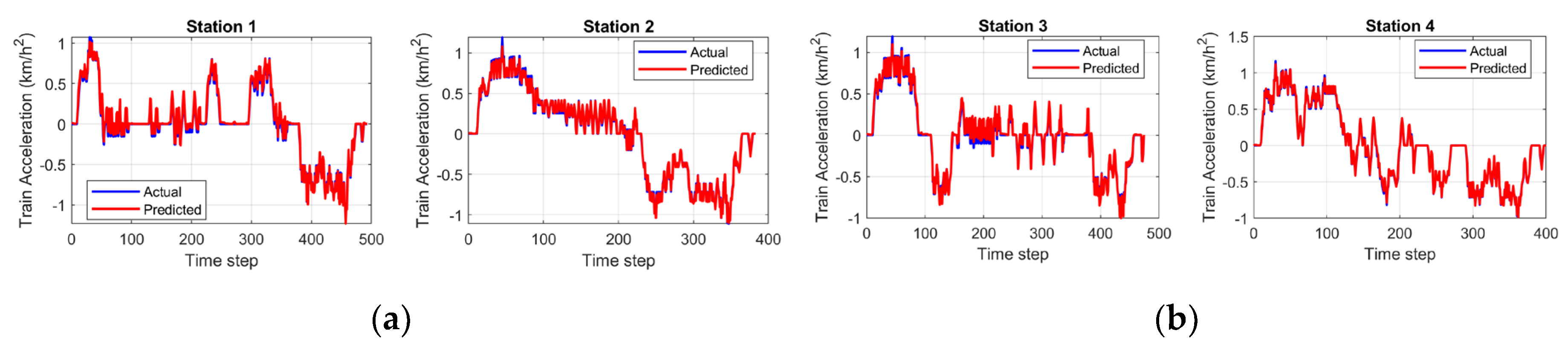 Preprints 181531 g004