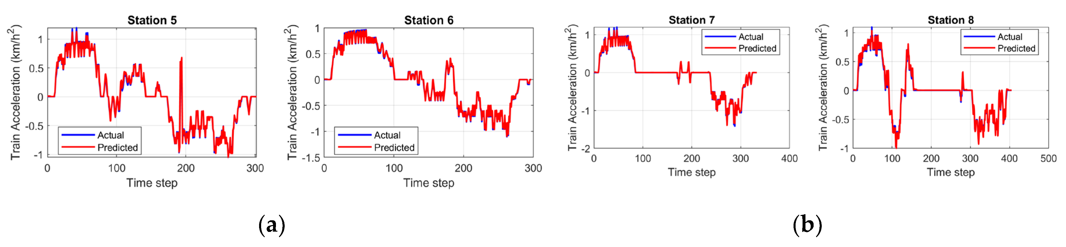 Preprints 181531 g005