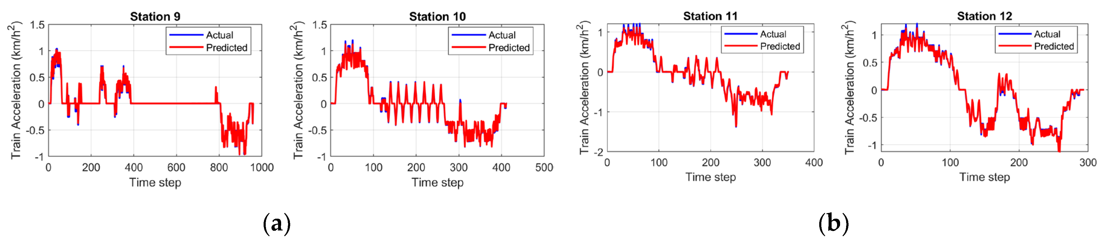 Preprints 181531 g006