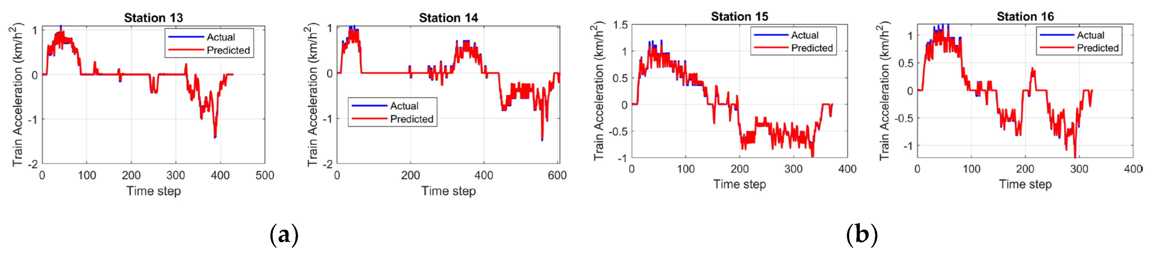 Preprints 181531 g007