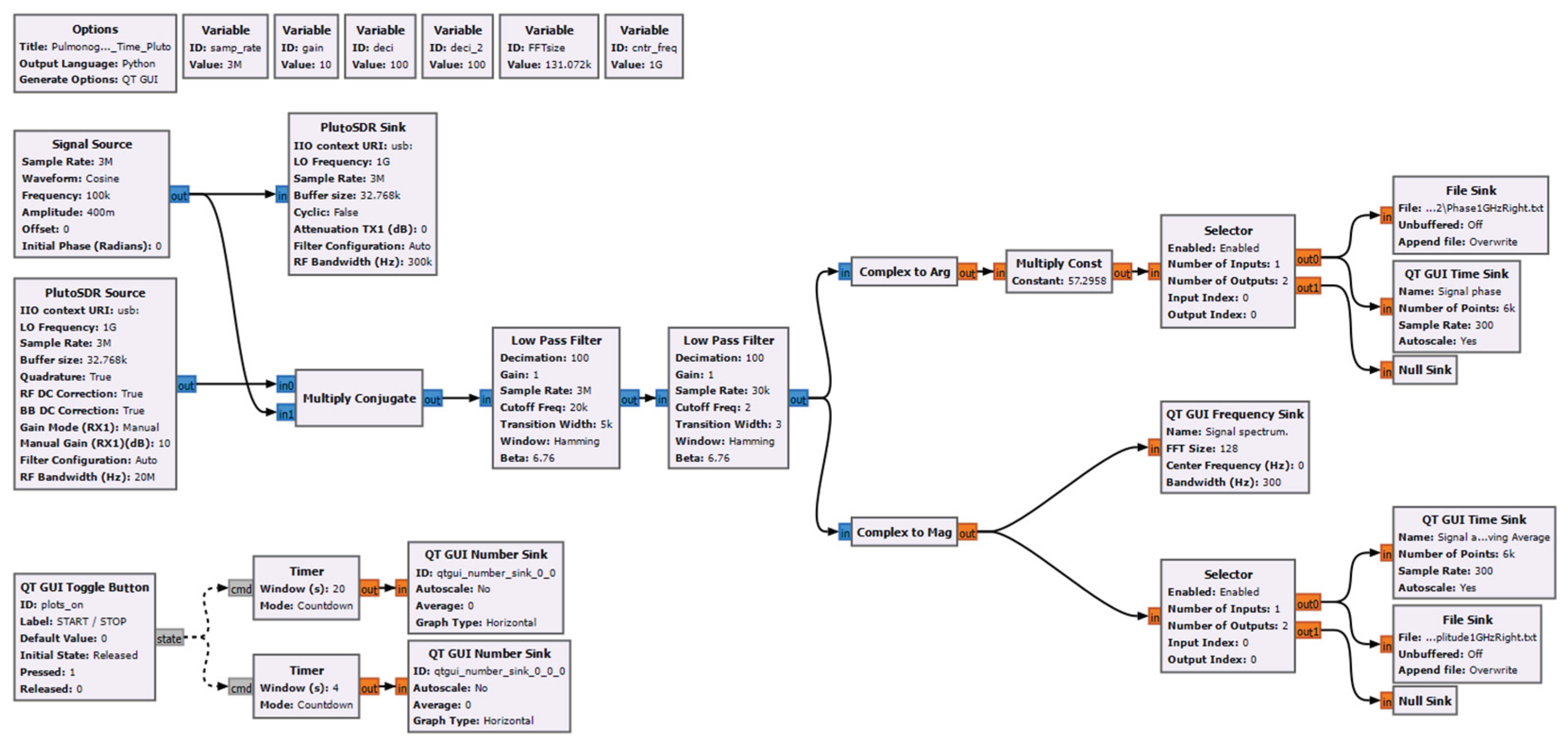 Software Flowgraph Measurement of the Relative Permittivity of the Lungs During Breathing ...