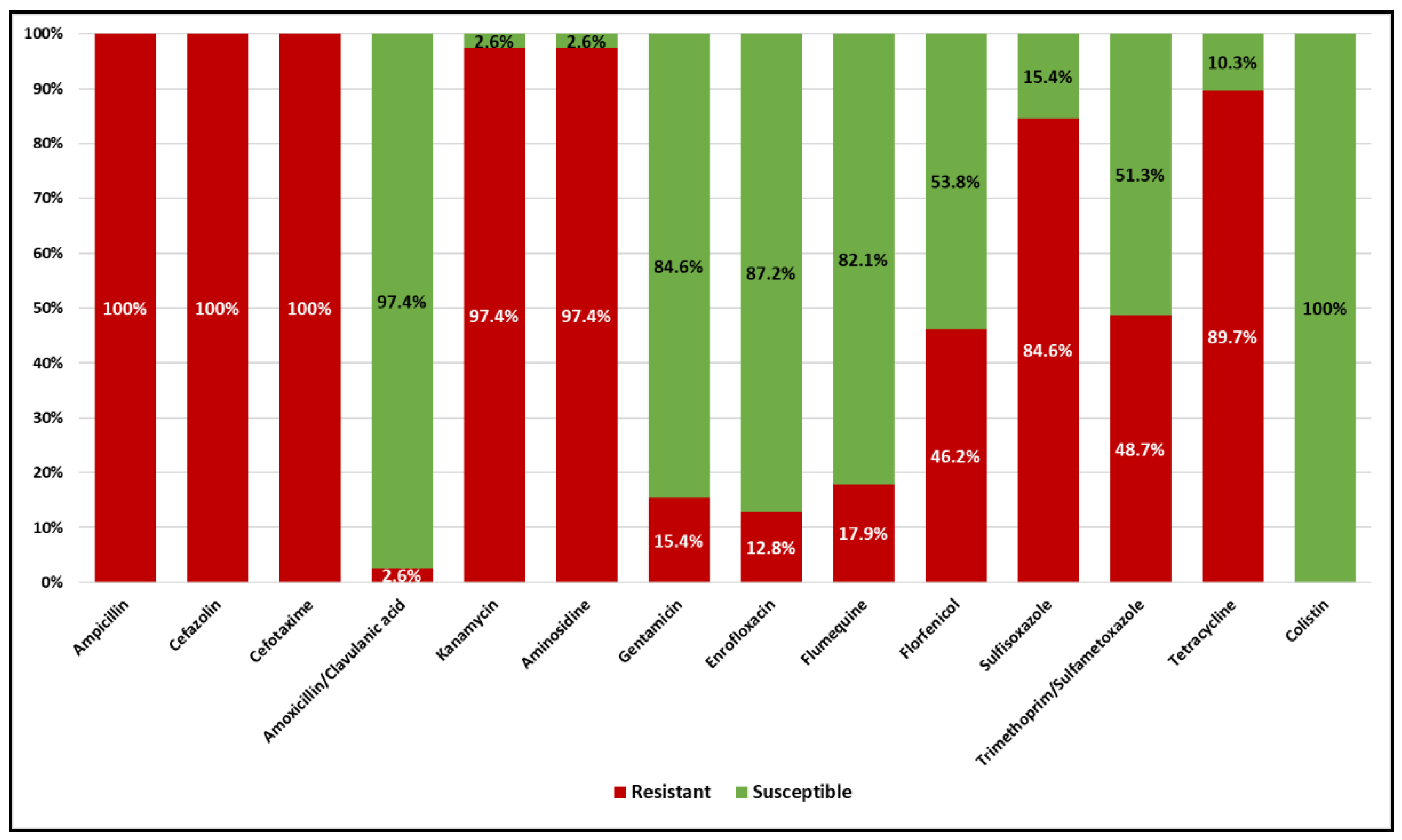 Preprints 97984 g001