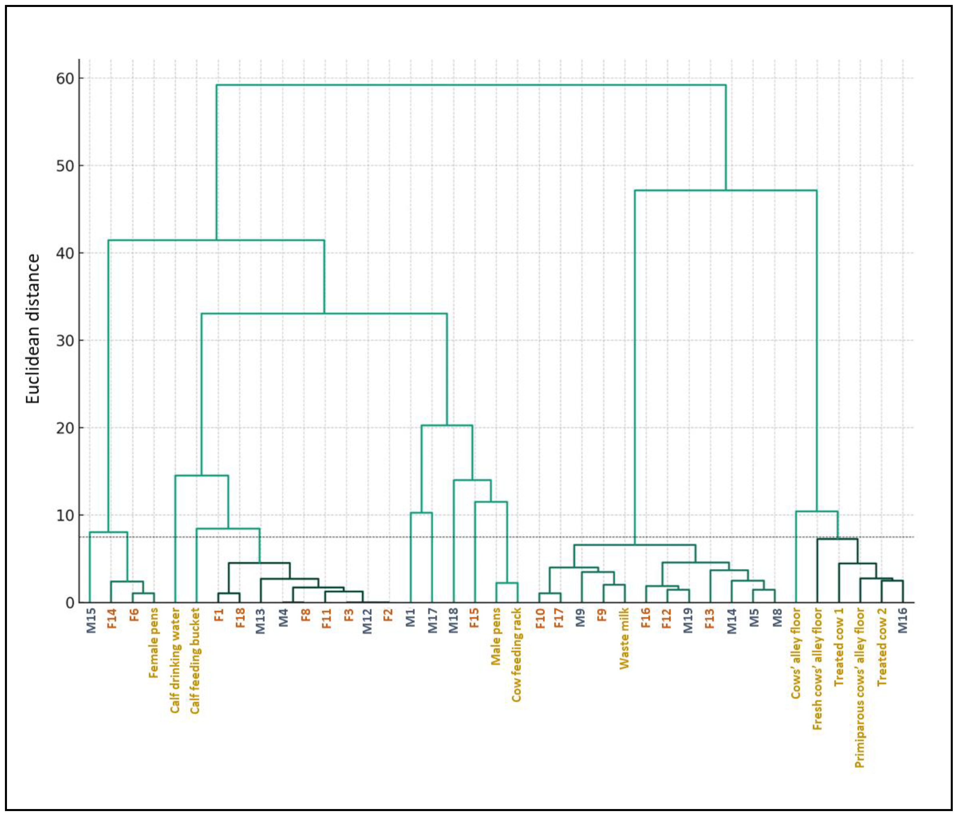 Preprints 97984 g002