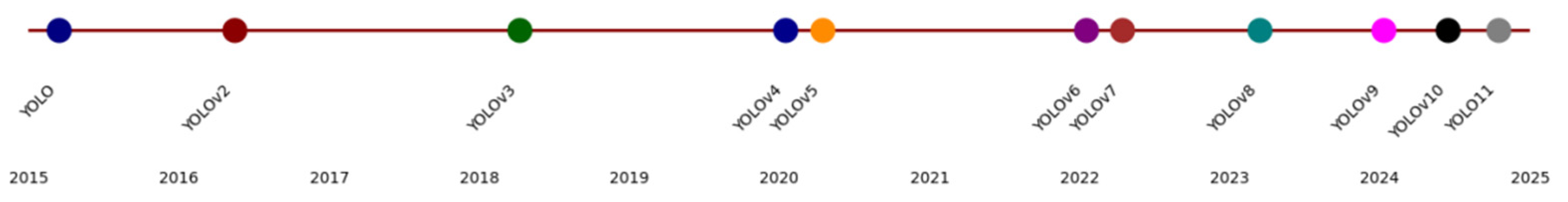 Preprints 166188 g002