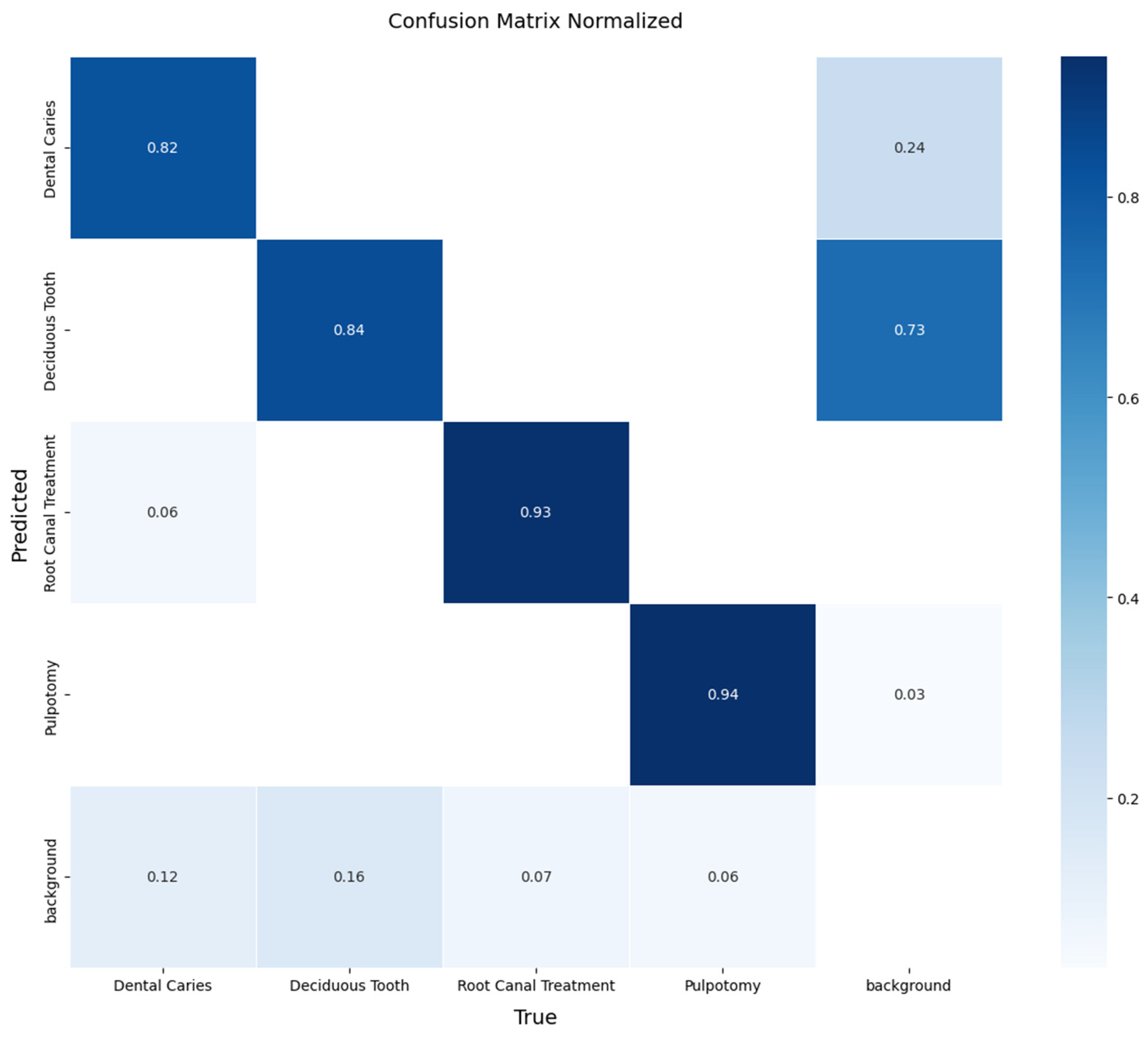 Preprints 166188 g004