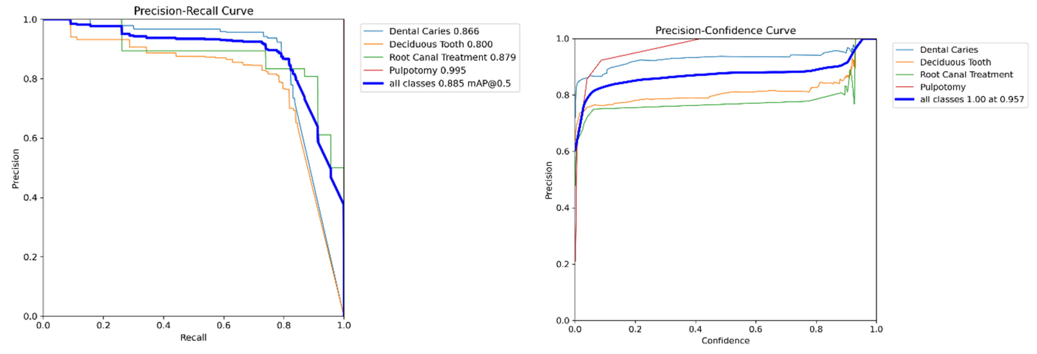 Preprints 166188 g005
