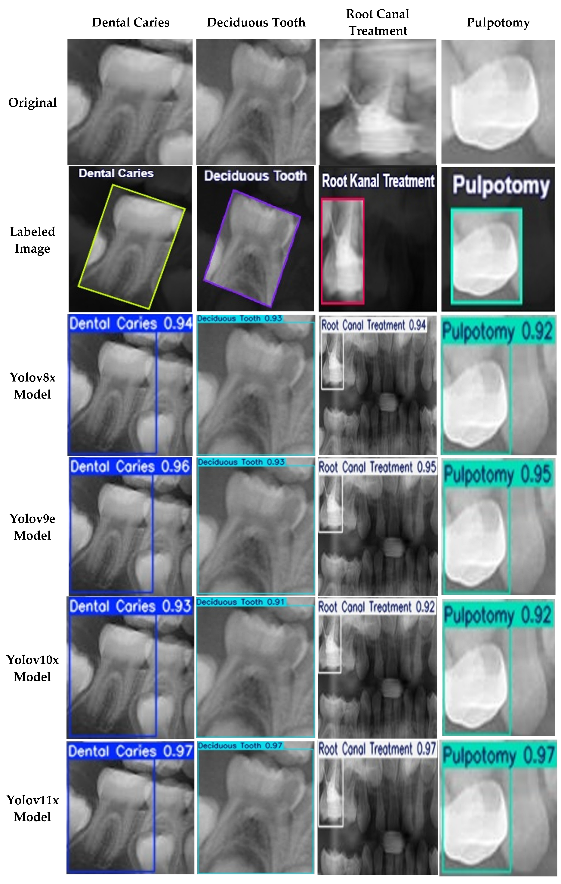 Preprints 166188 g006