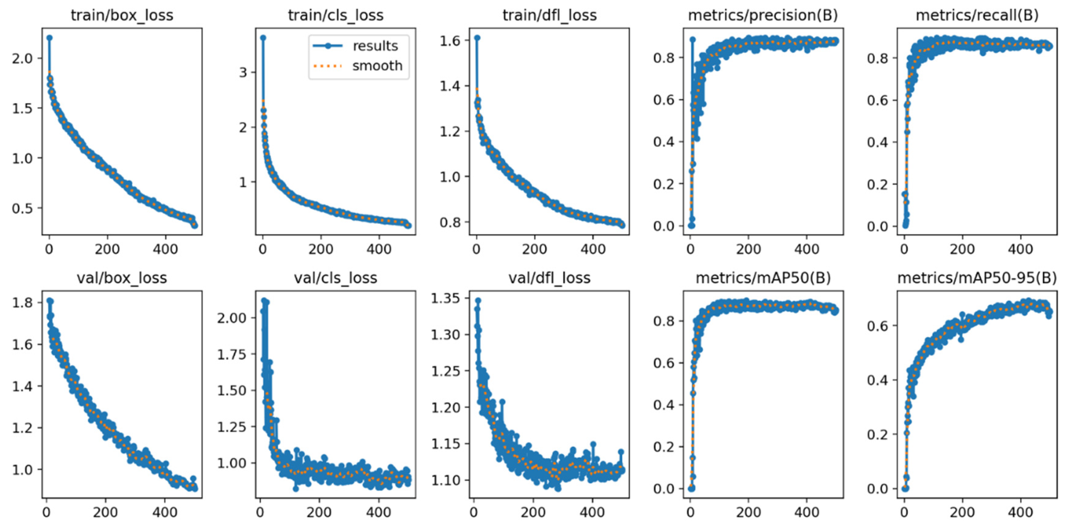 Preprints 166188 g007
