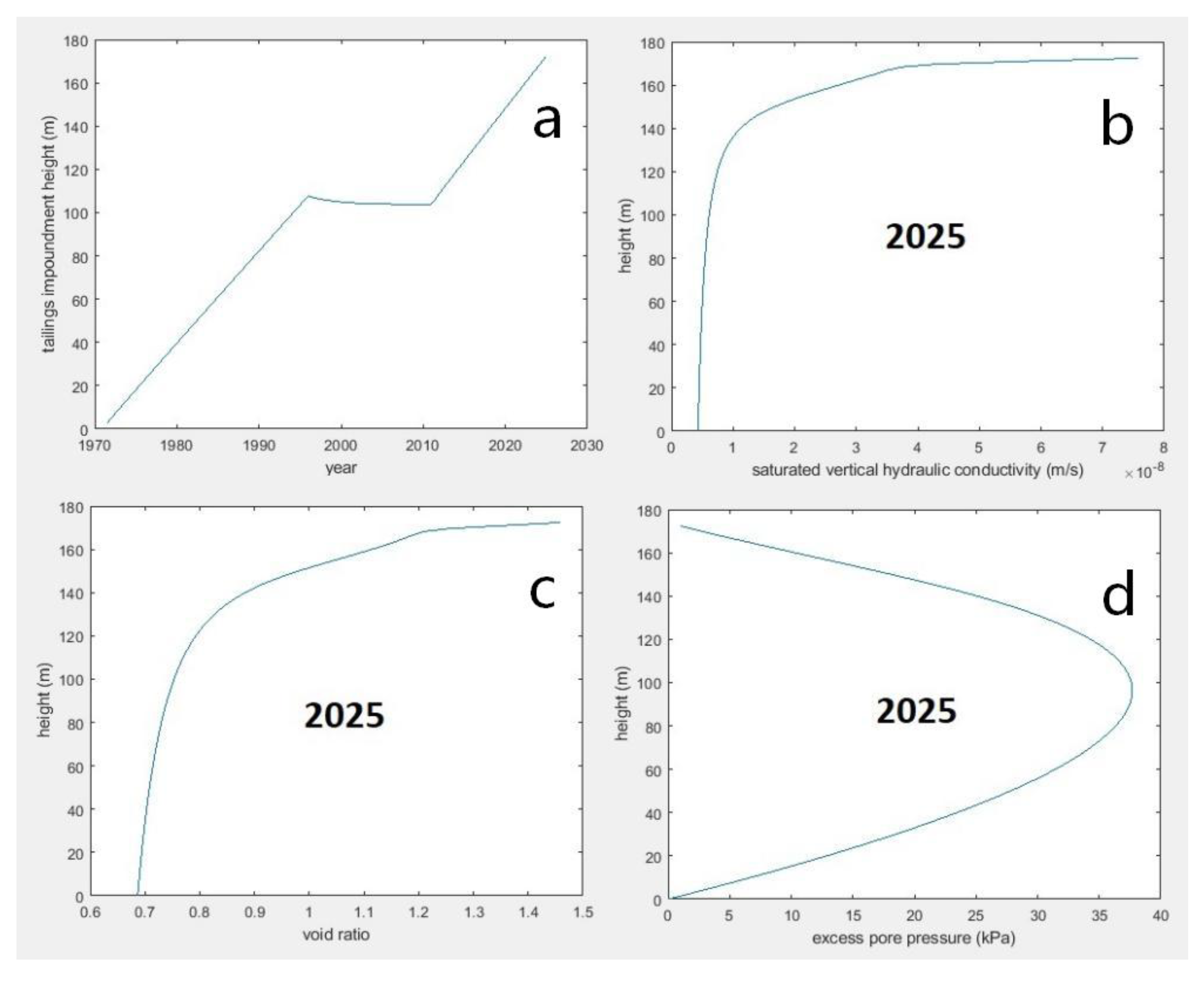 Preprints 228665 g006 Preprints 228665 g006