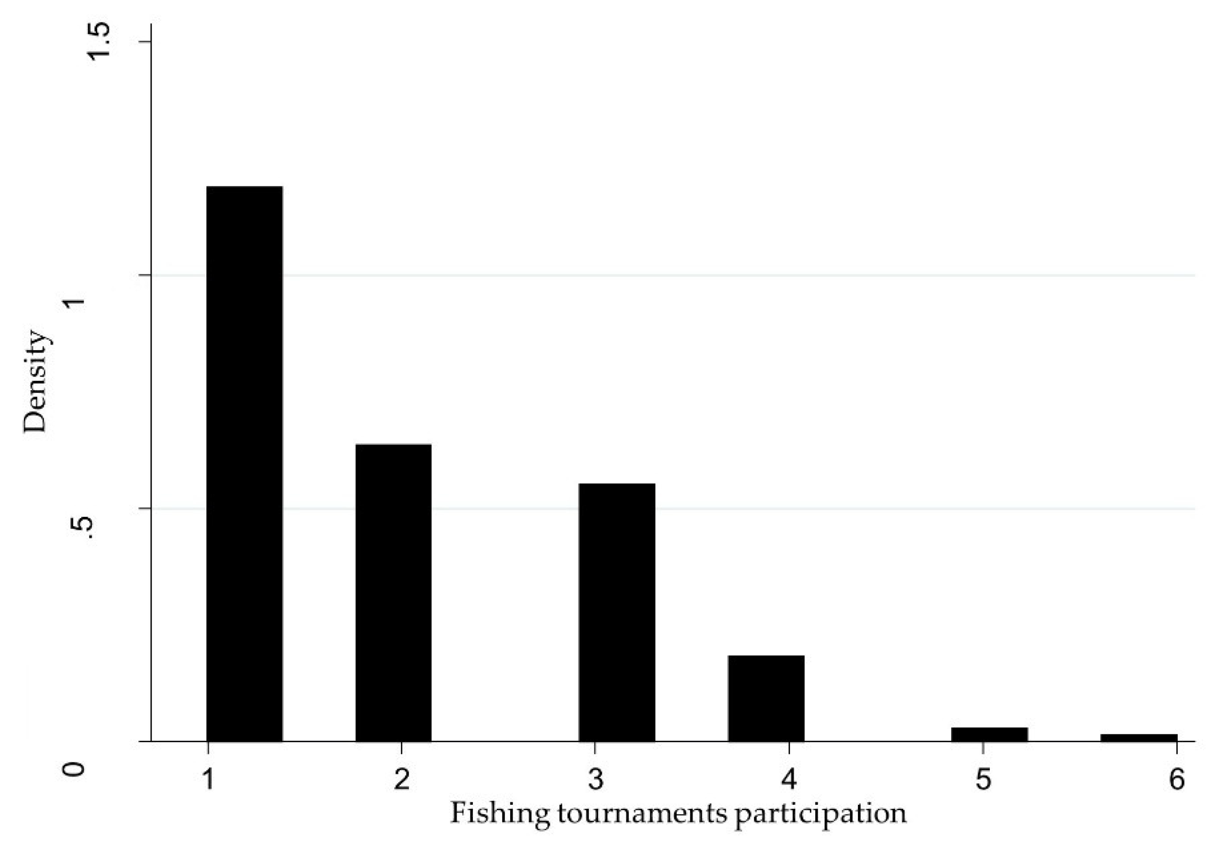 Preprints 199801 g002