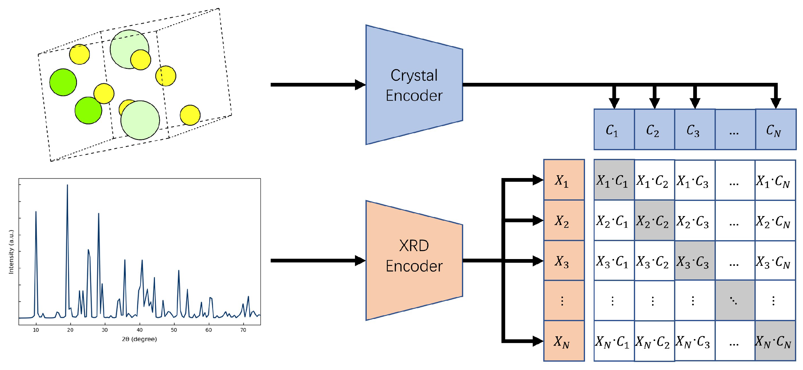 Preprints 156860 g001