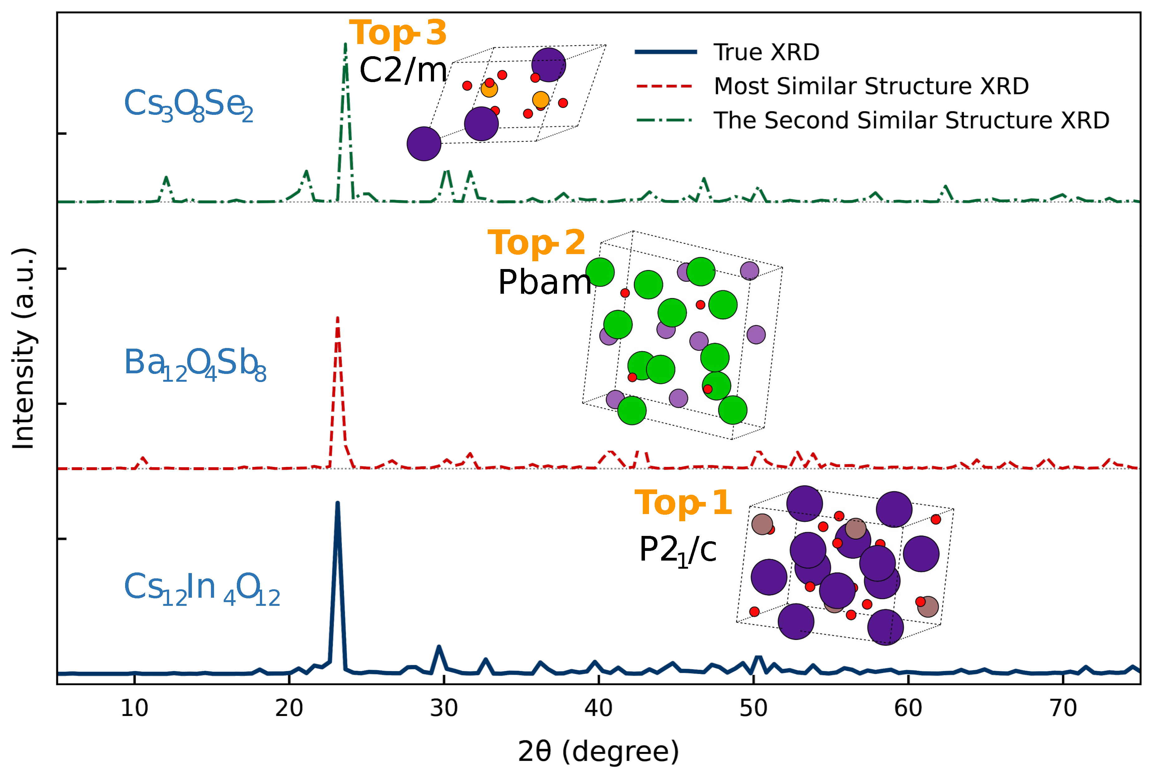 Preprints 156860 g003
