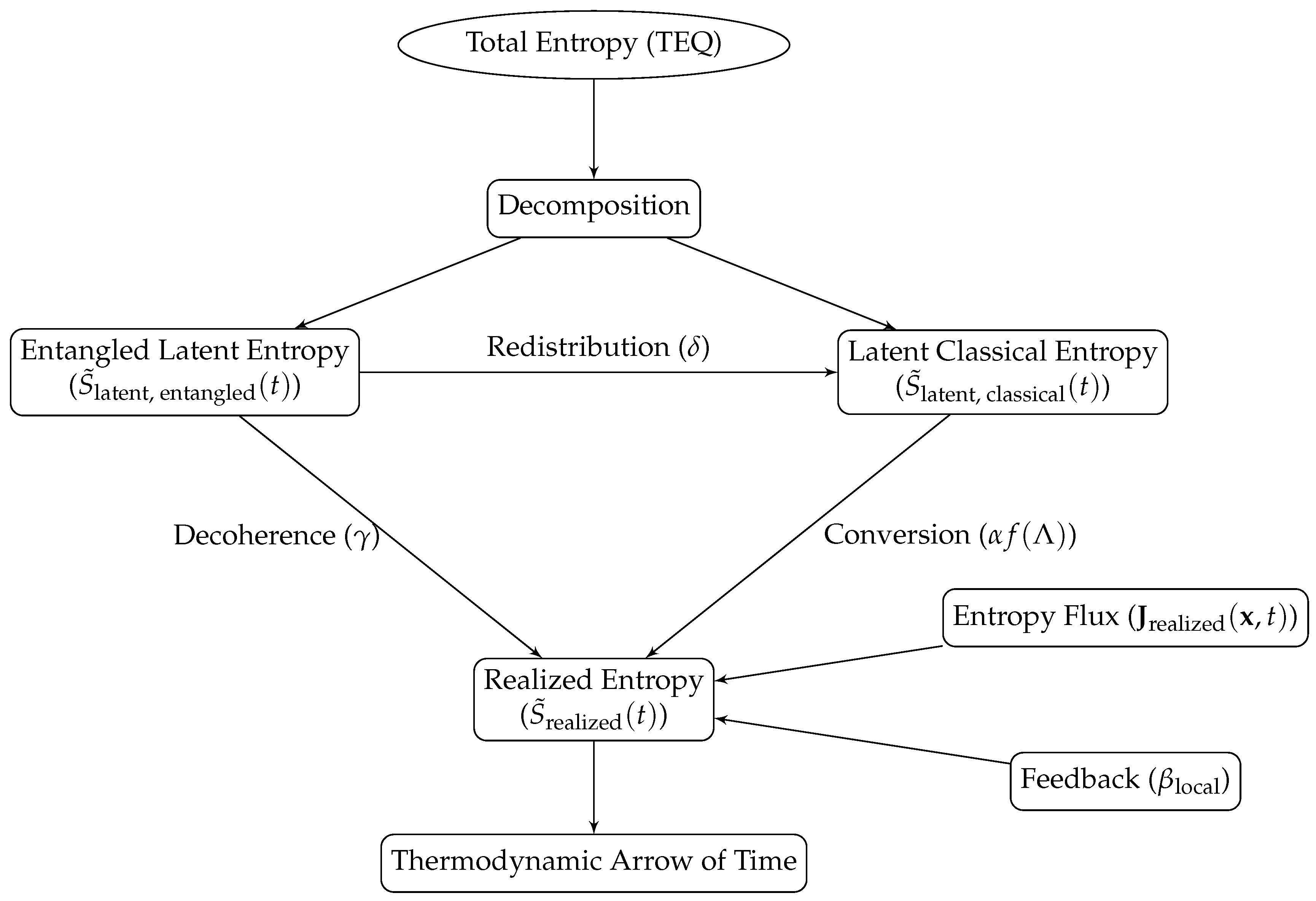 Preprints 142729 g001