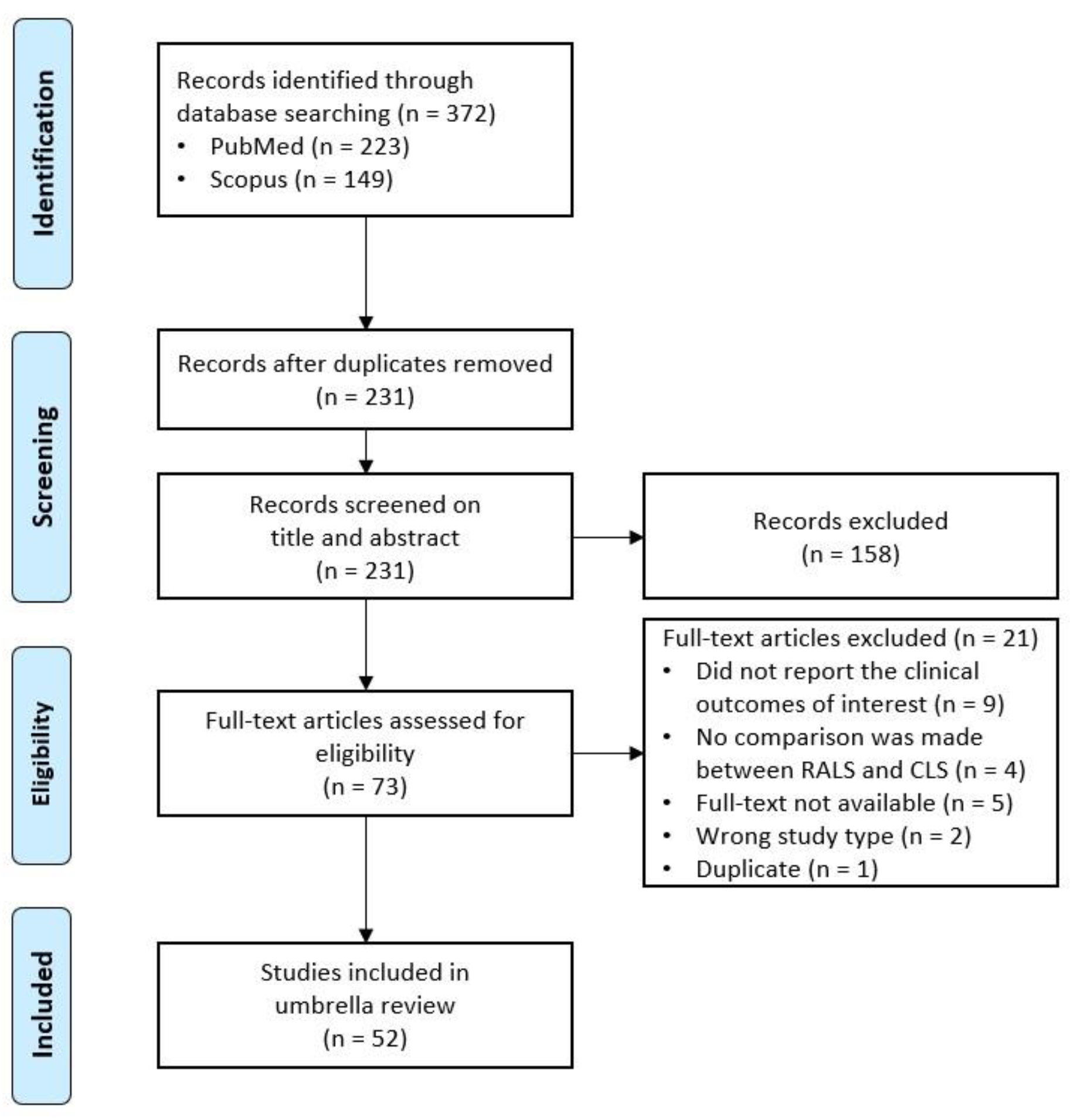 Preprints 92240 g001