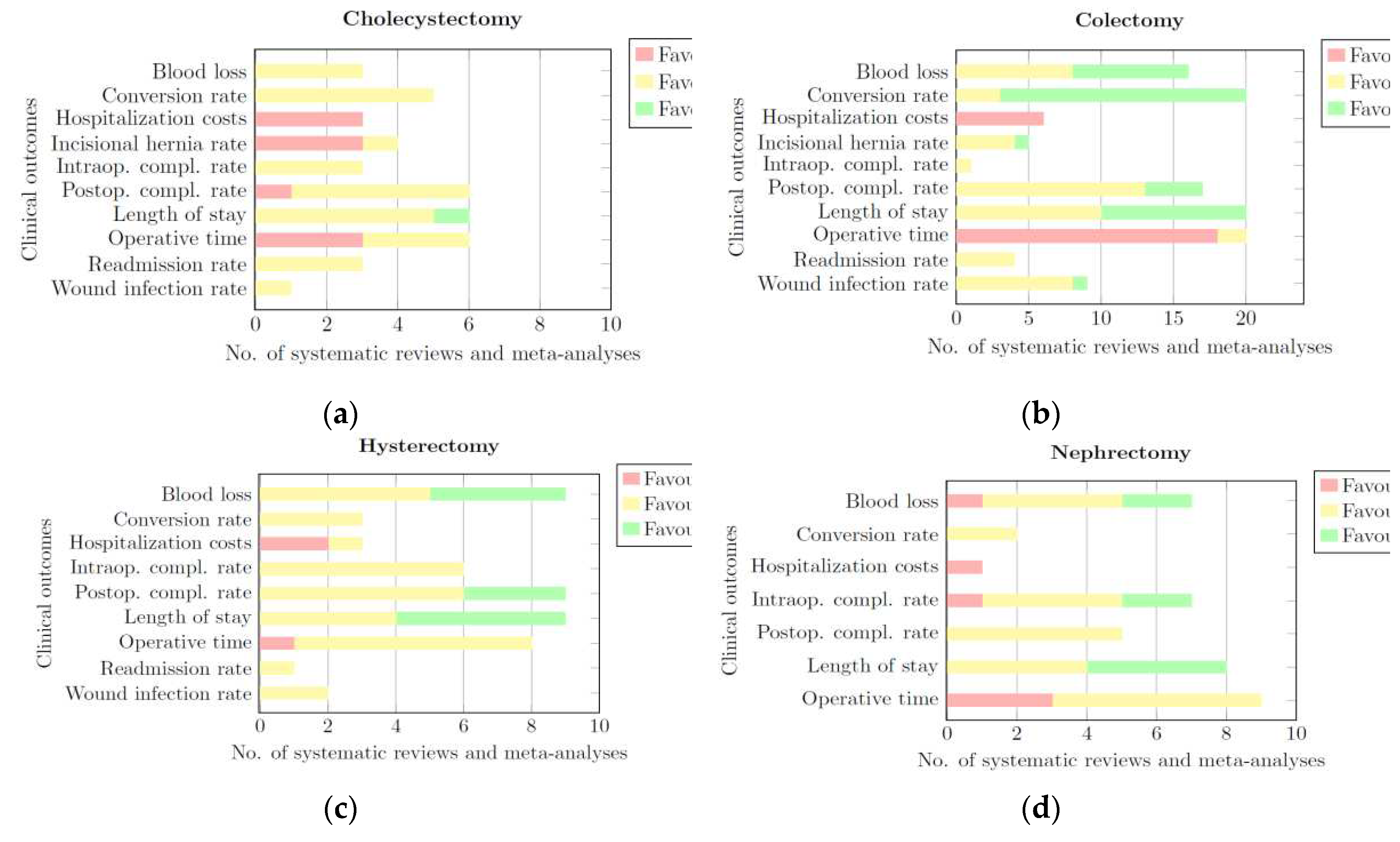 Preprints 92240 g002a