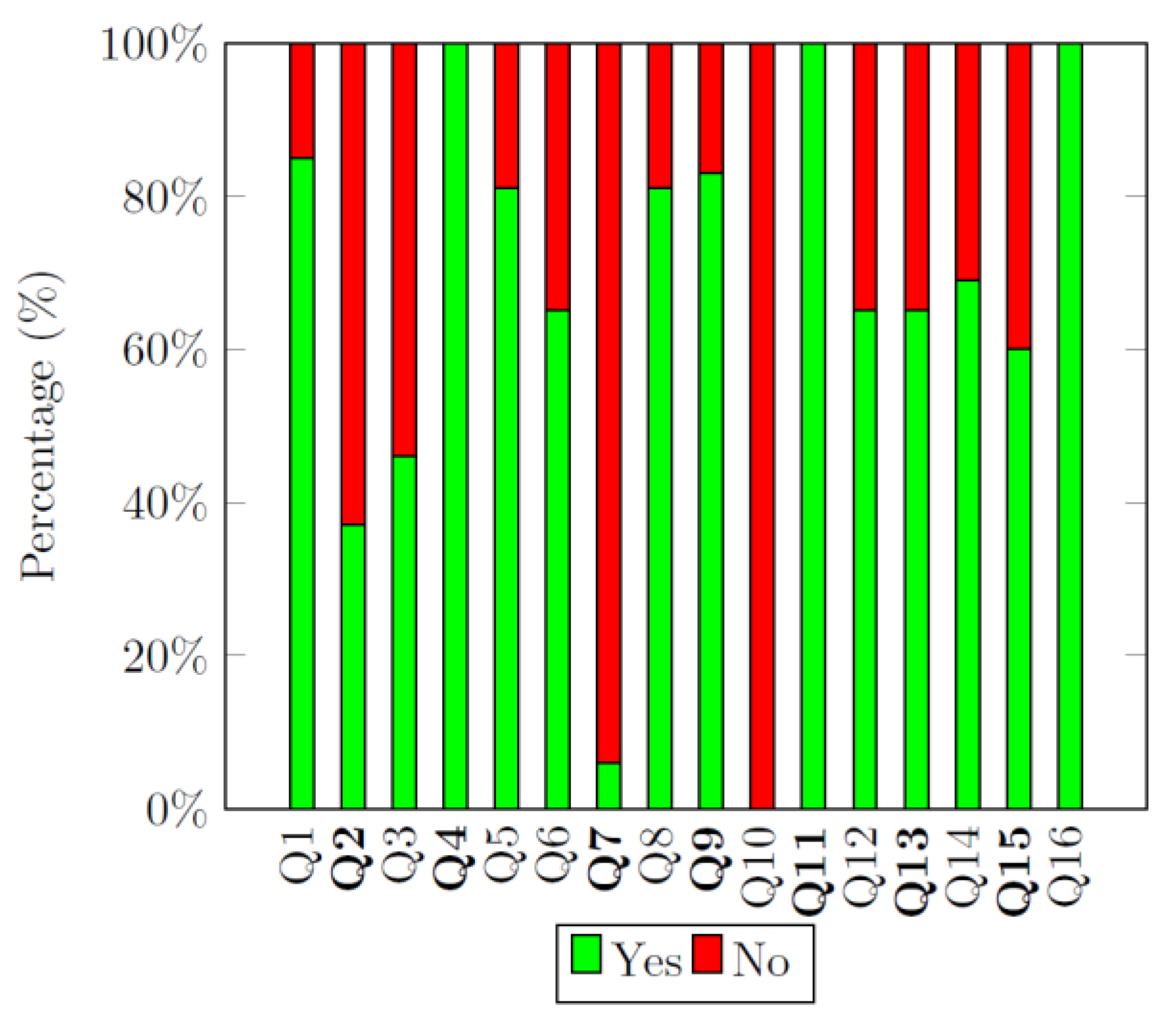 Preprints 92240 g003