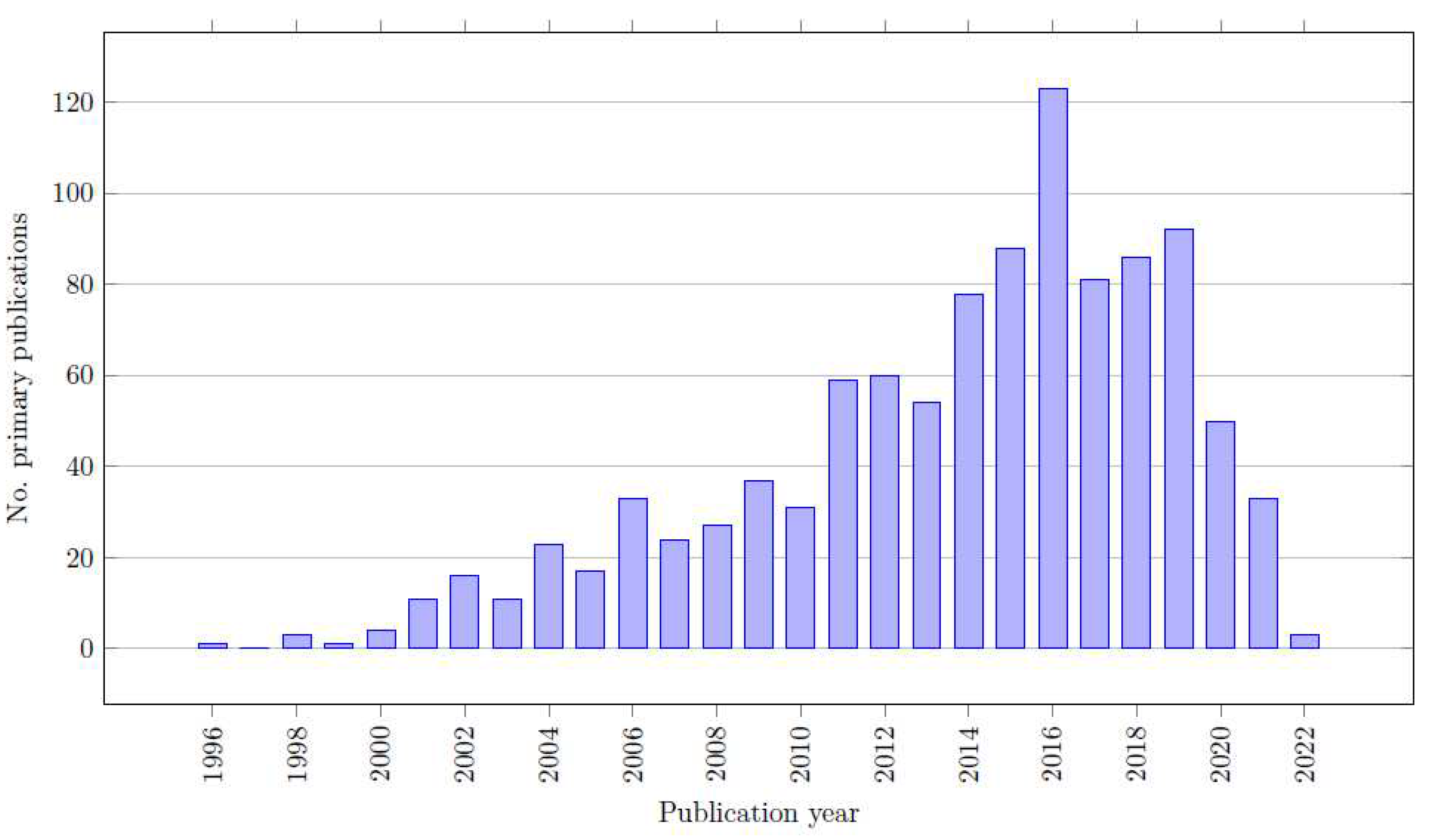 Preprints 92240 g0a1