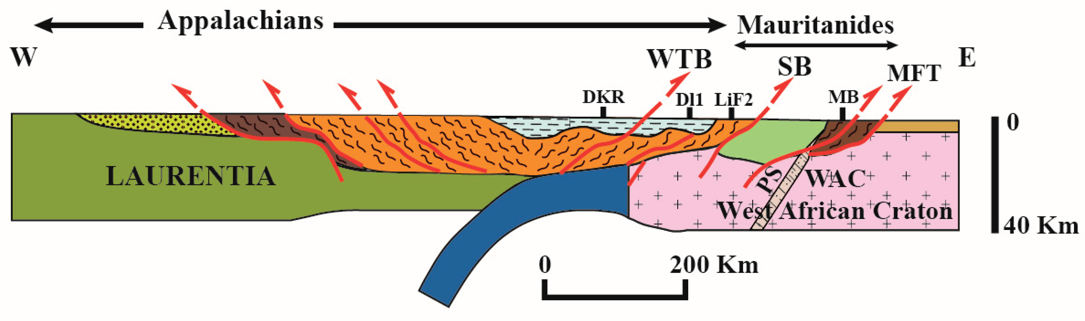 Preprints 171650 g003