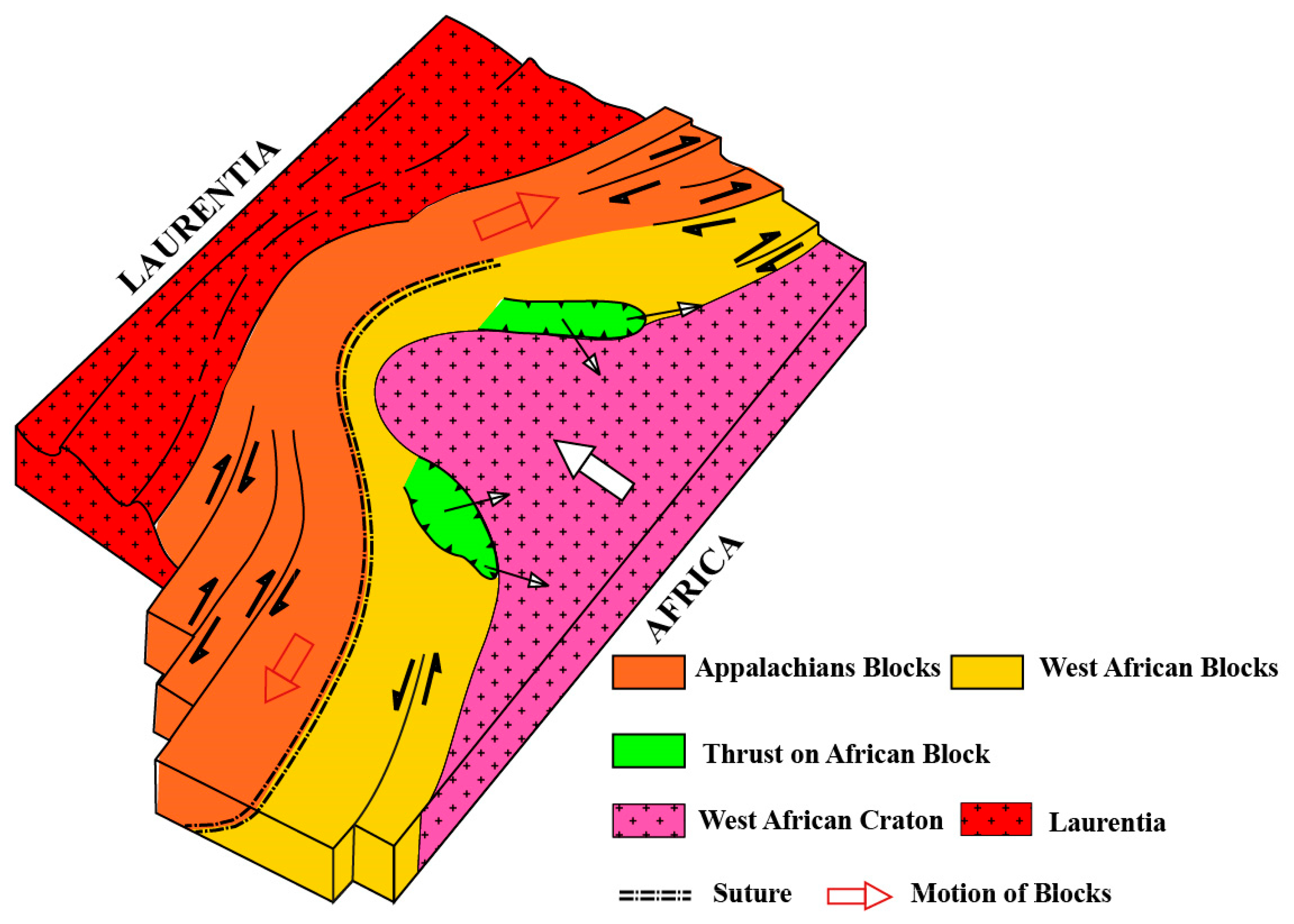 Preprints 171650 g004