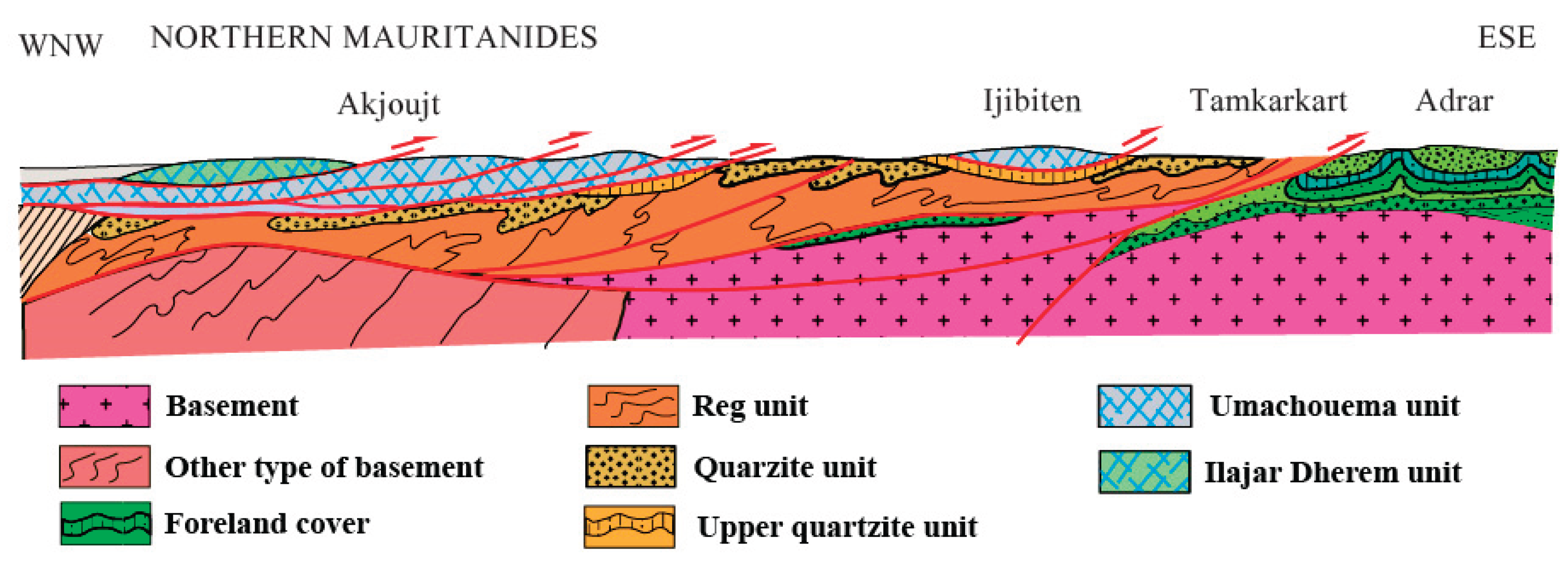 Preprints 171650 g006