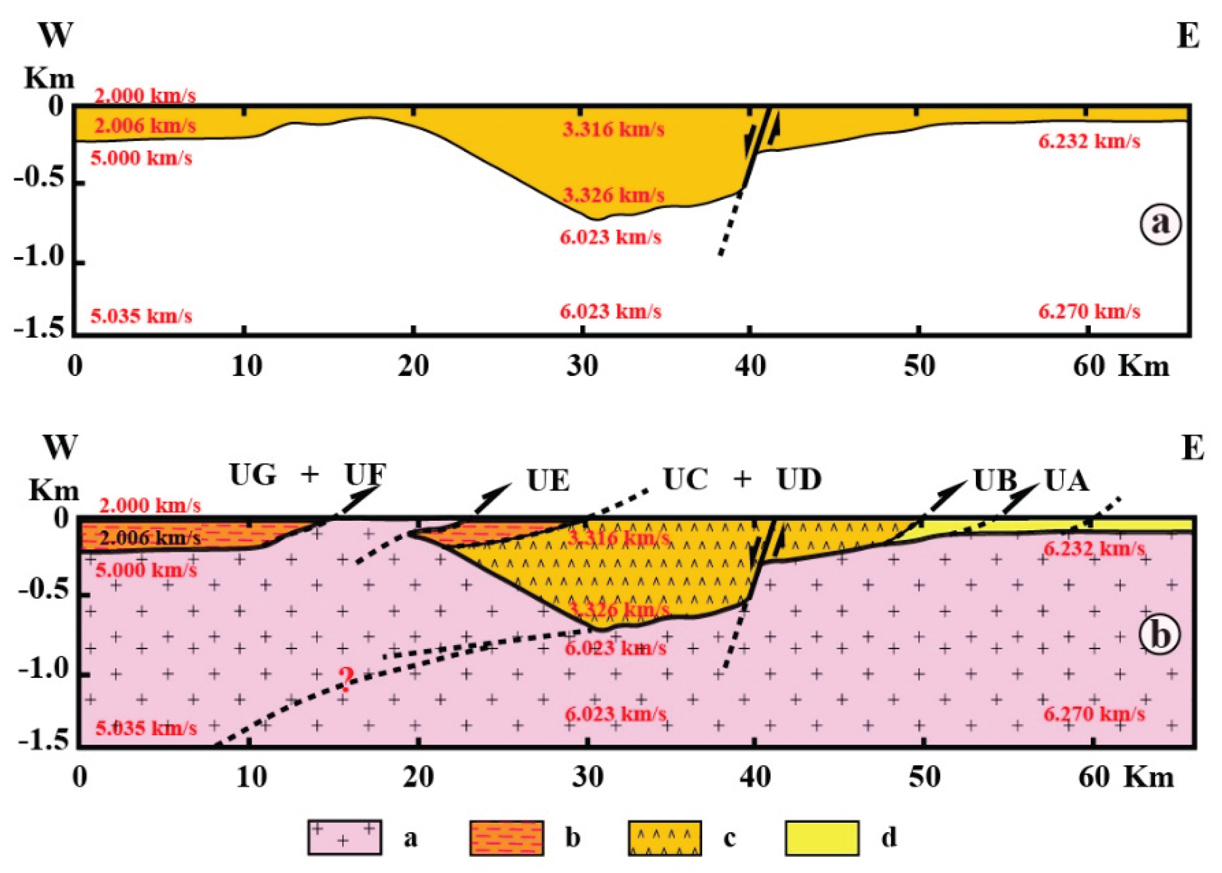Preprints 171650 g010