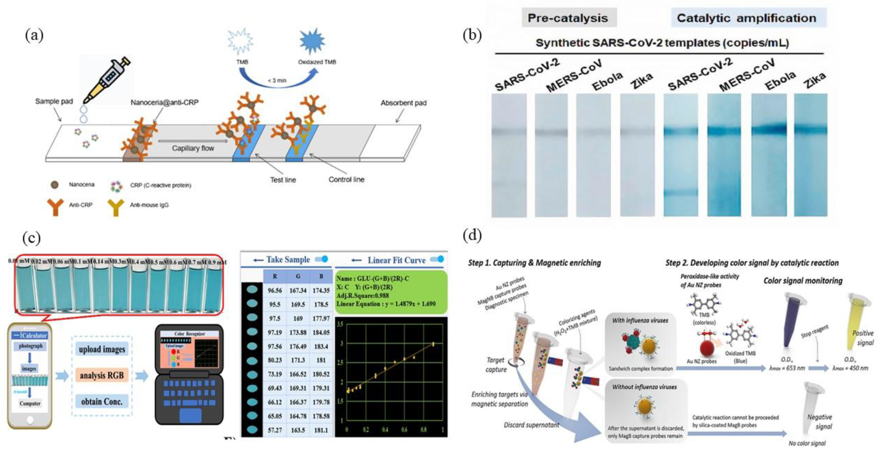 Preprints 158465 g003