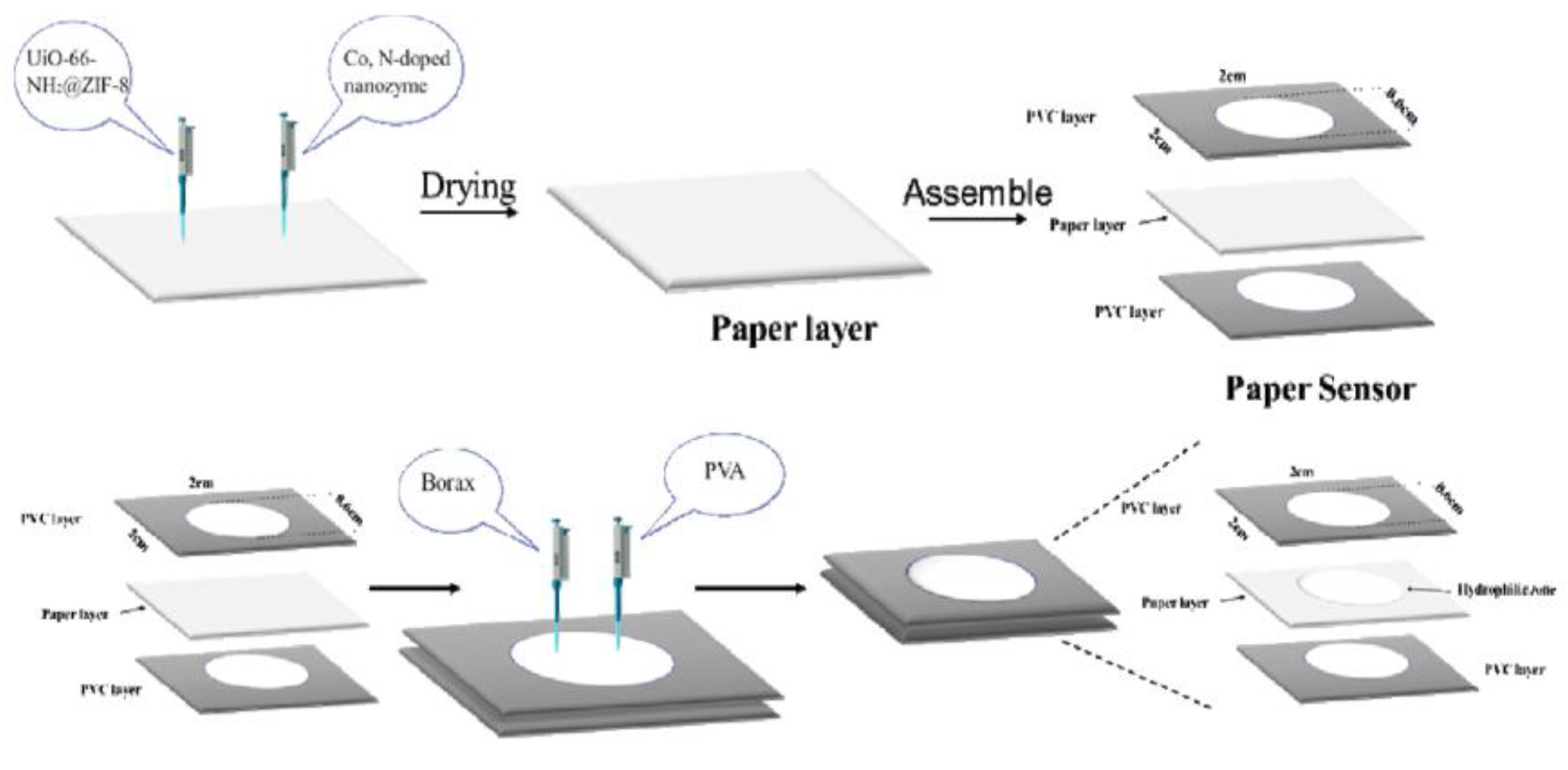 Preprints 158465 g005