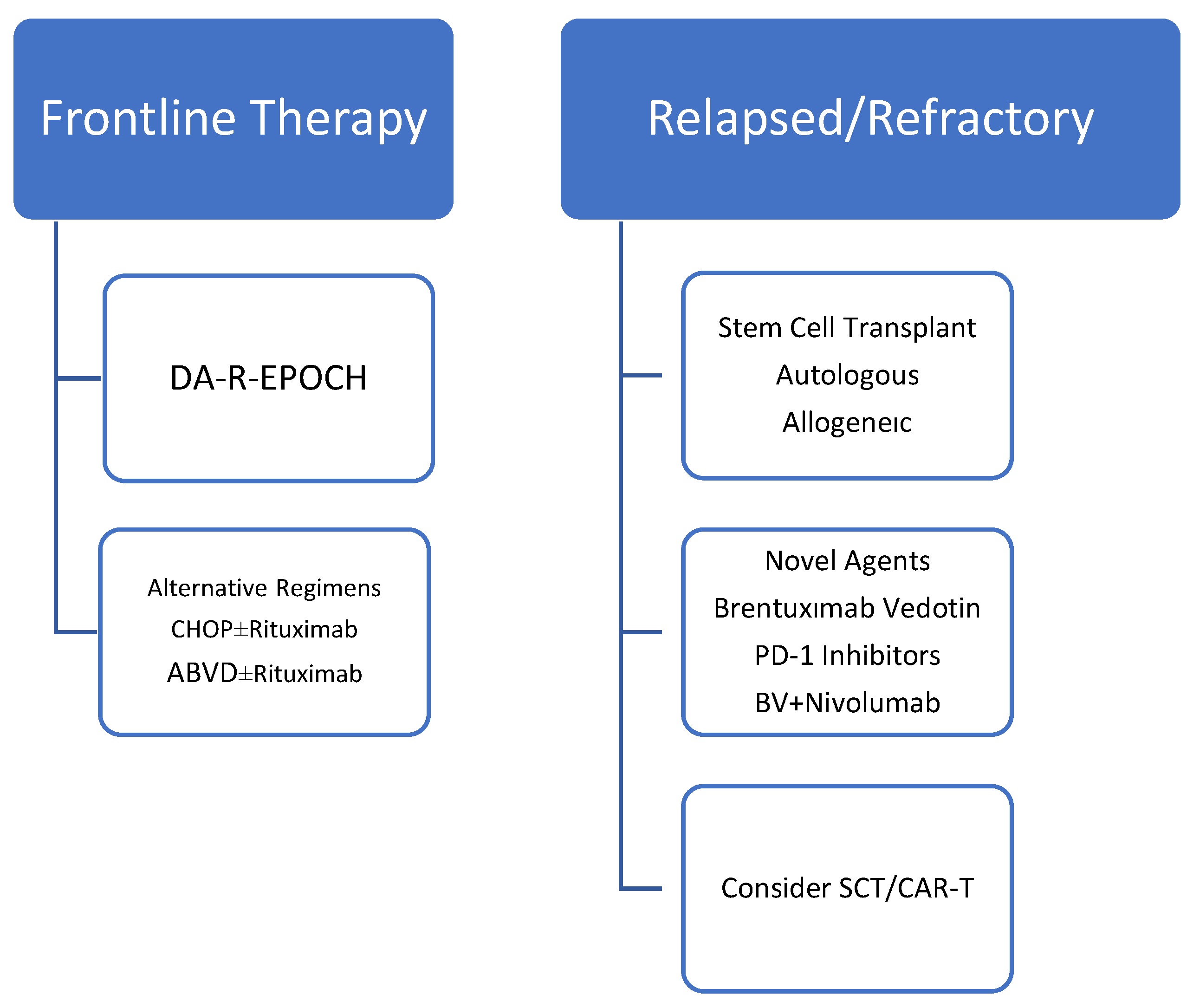 Preprints 183215 g001