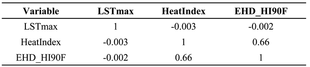 Preprints 219792 i002