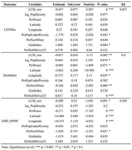 Preprints 219792 i003
