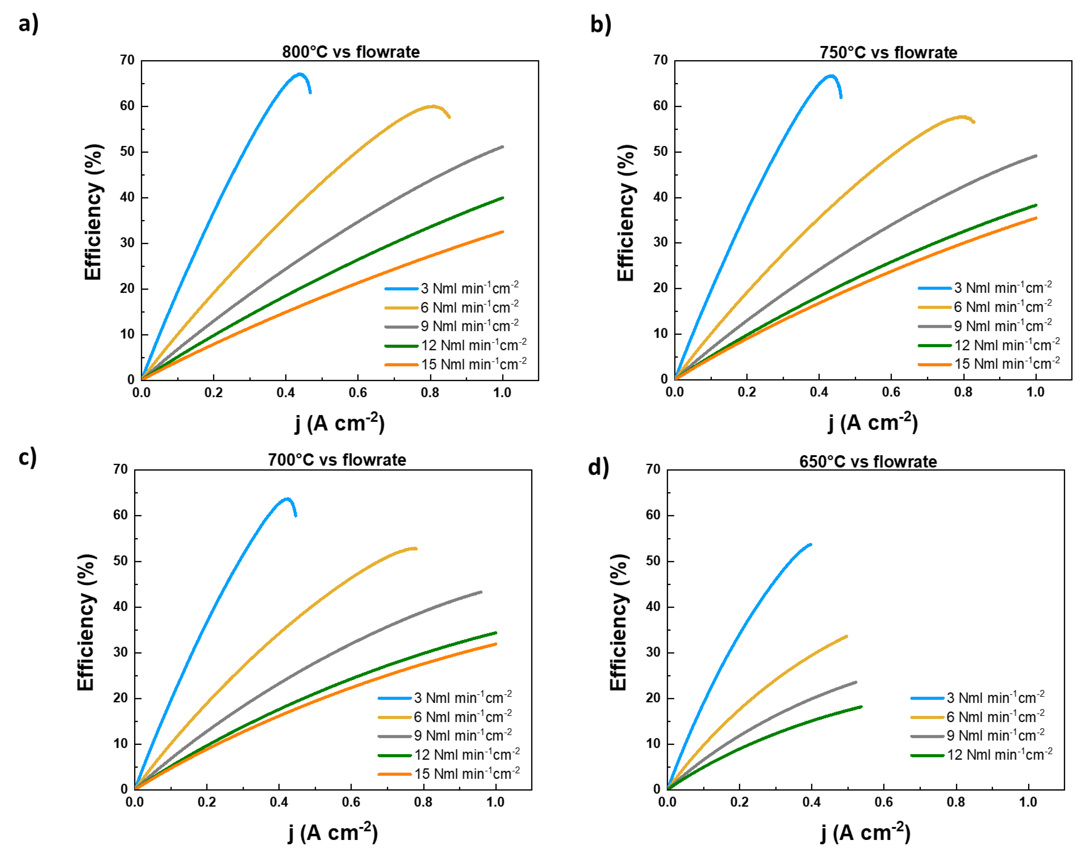 Preprints 75557 g002
