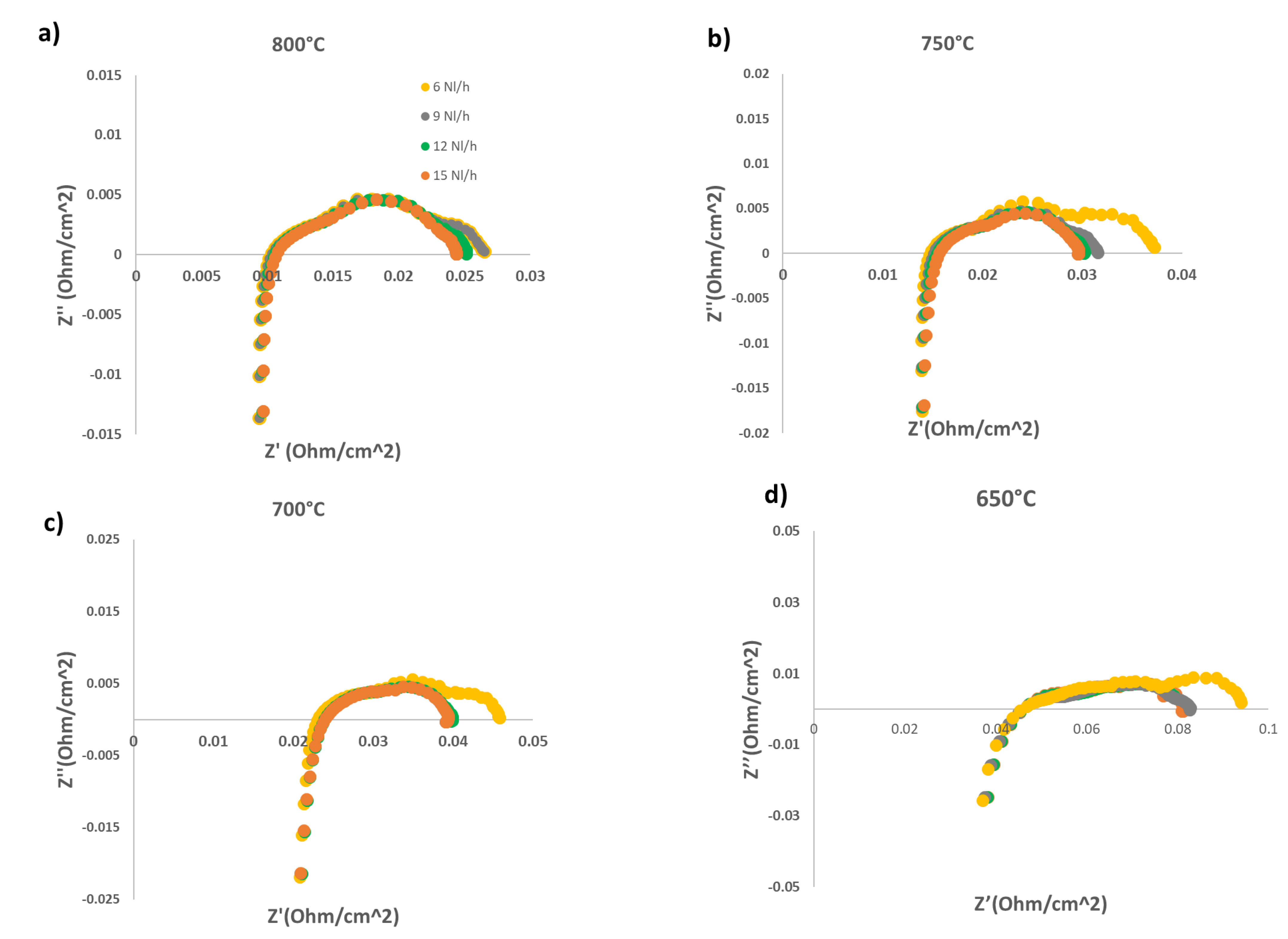 Preprints 75557 g003