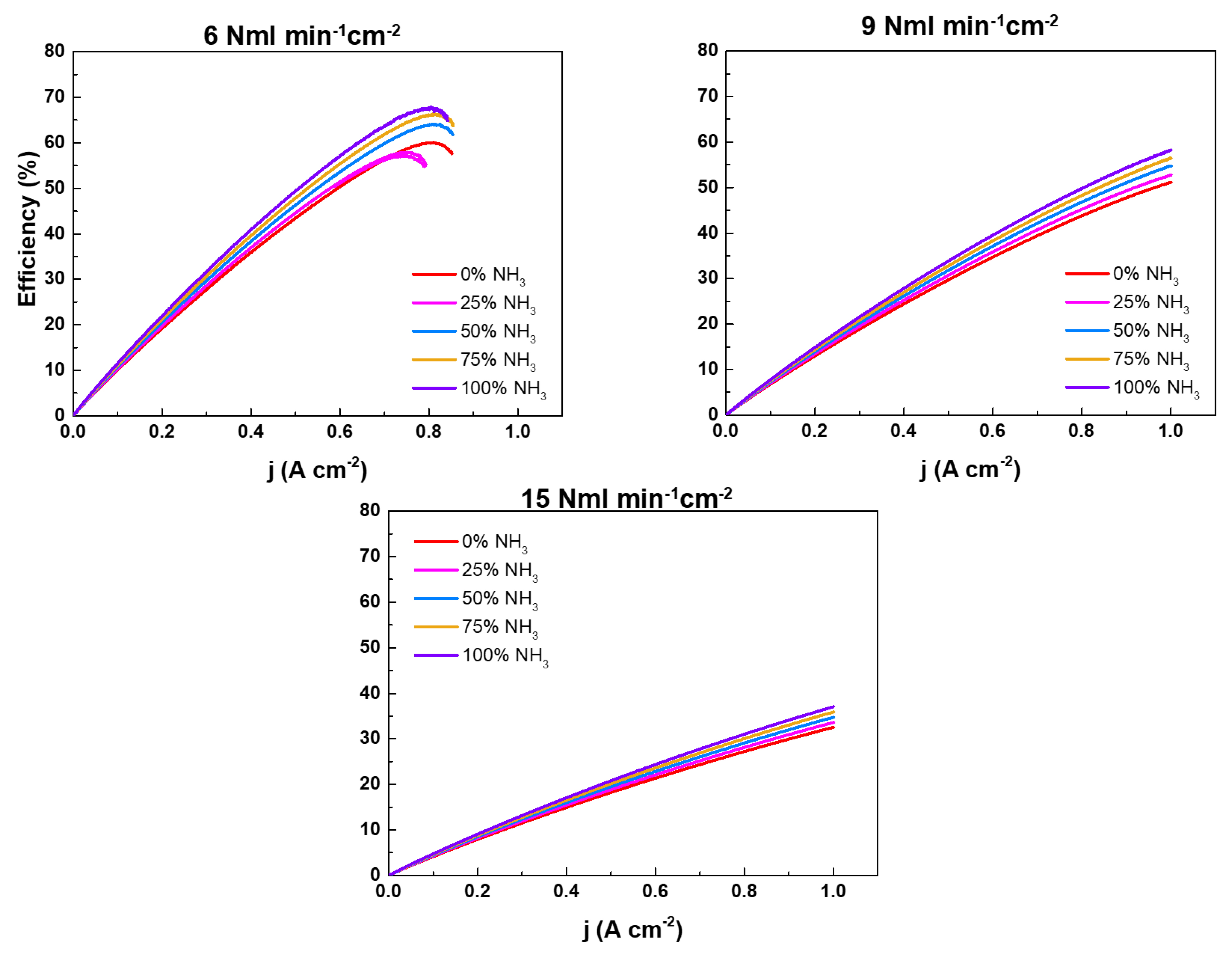 Preprints 75557 g005