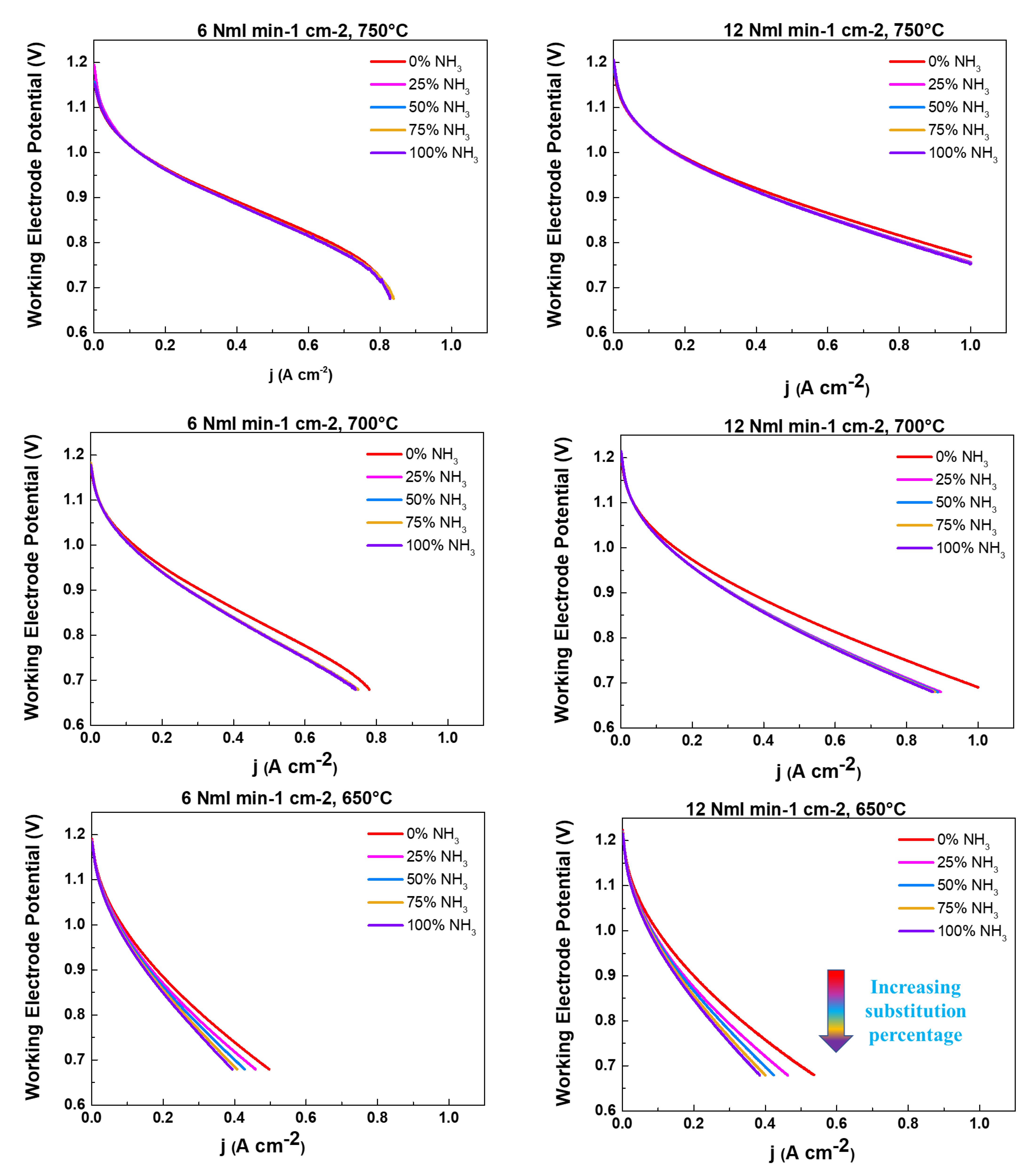 Preprints 75557 g007