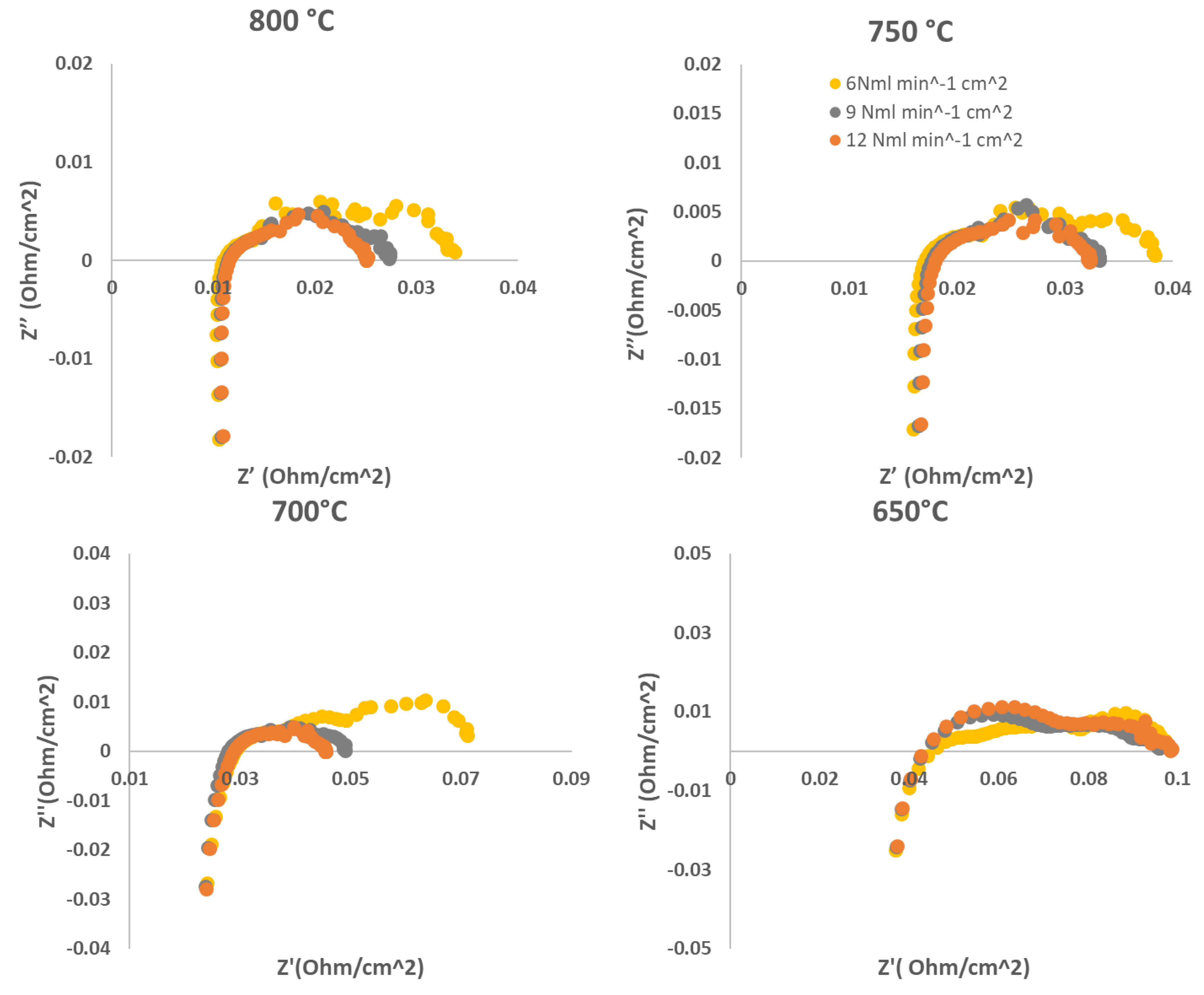 Preprints 75557 g009