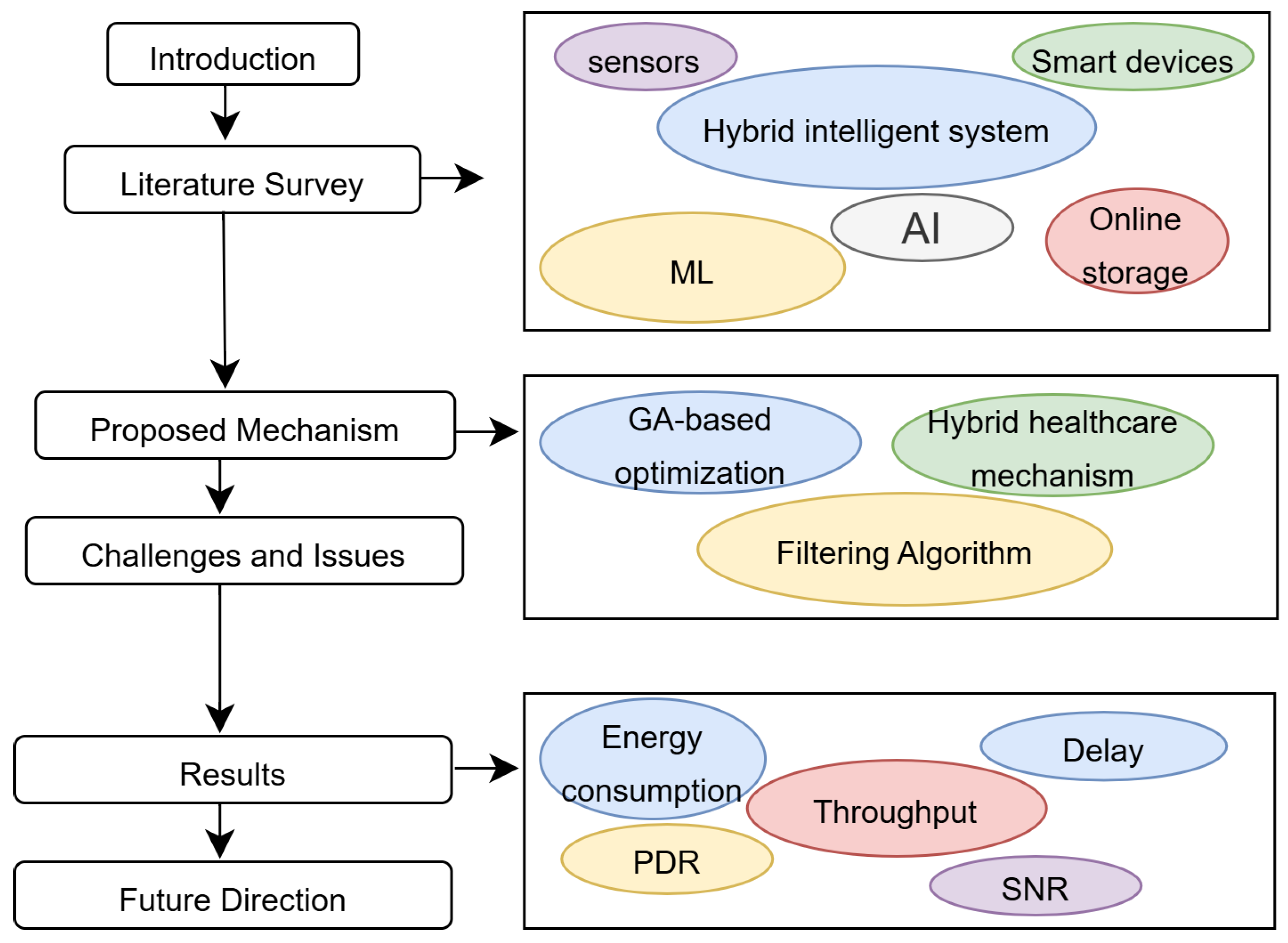 Preprints 188179 g001