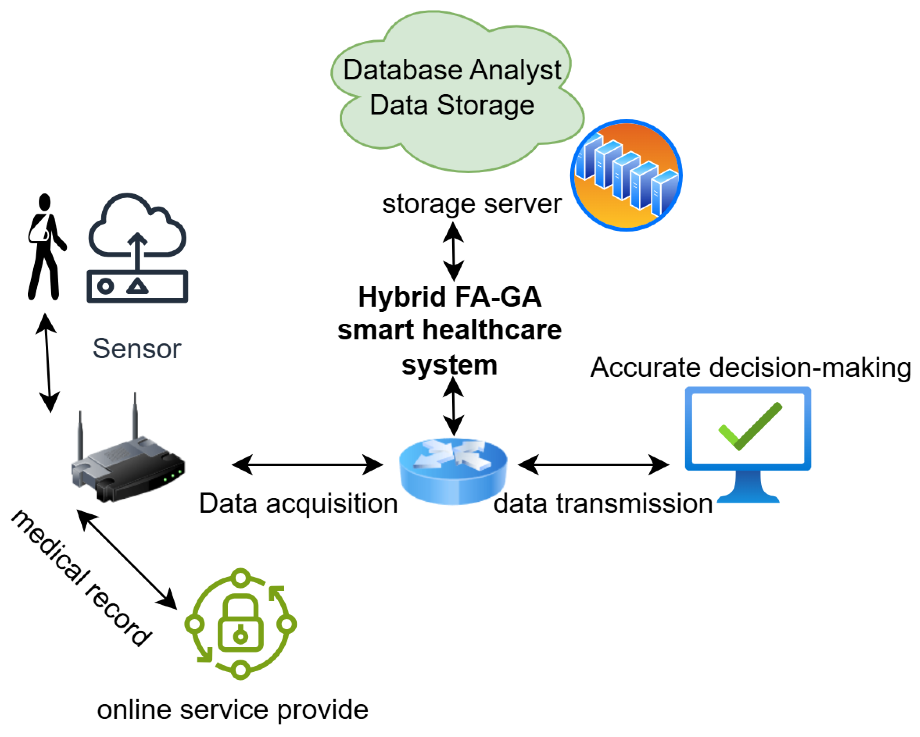 Preprints 188179 g002