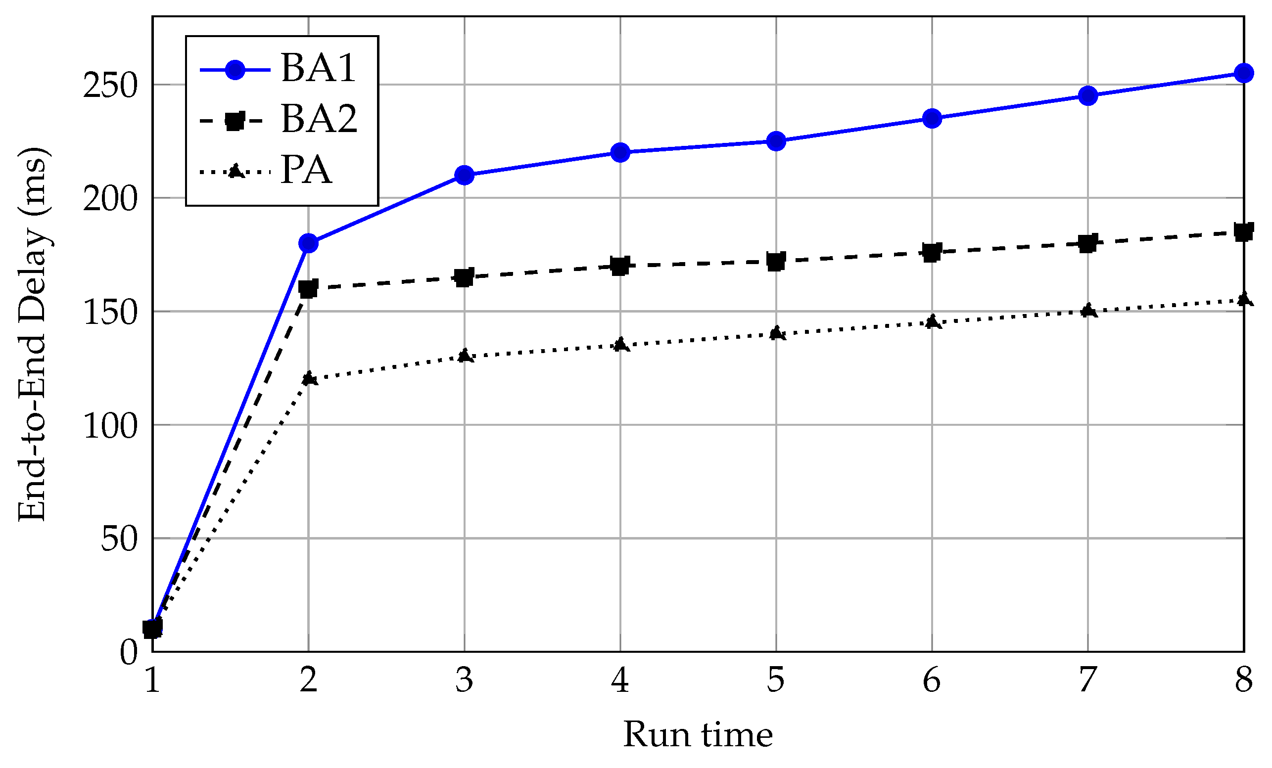 Preprints 188179 g003